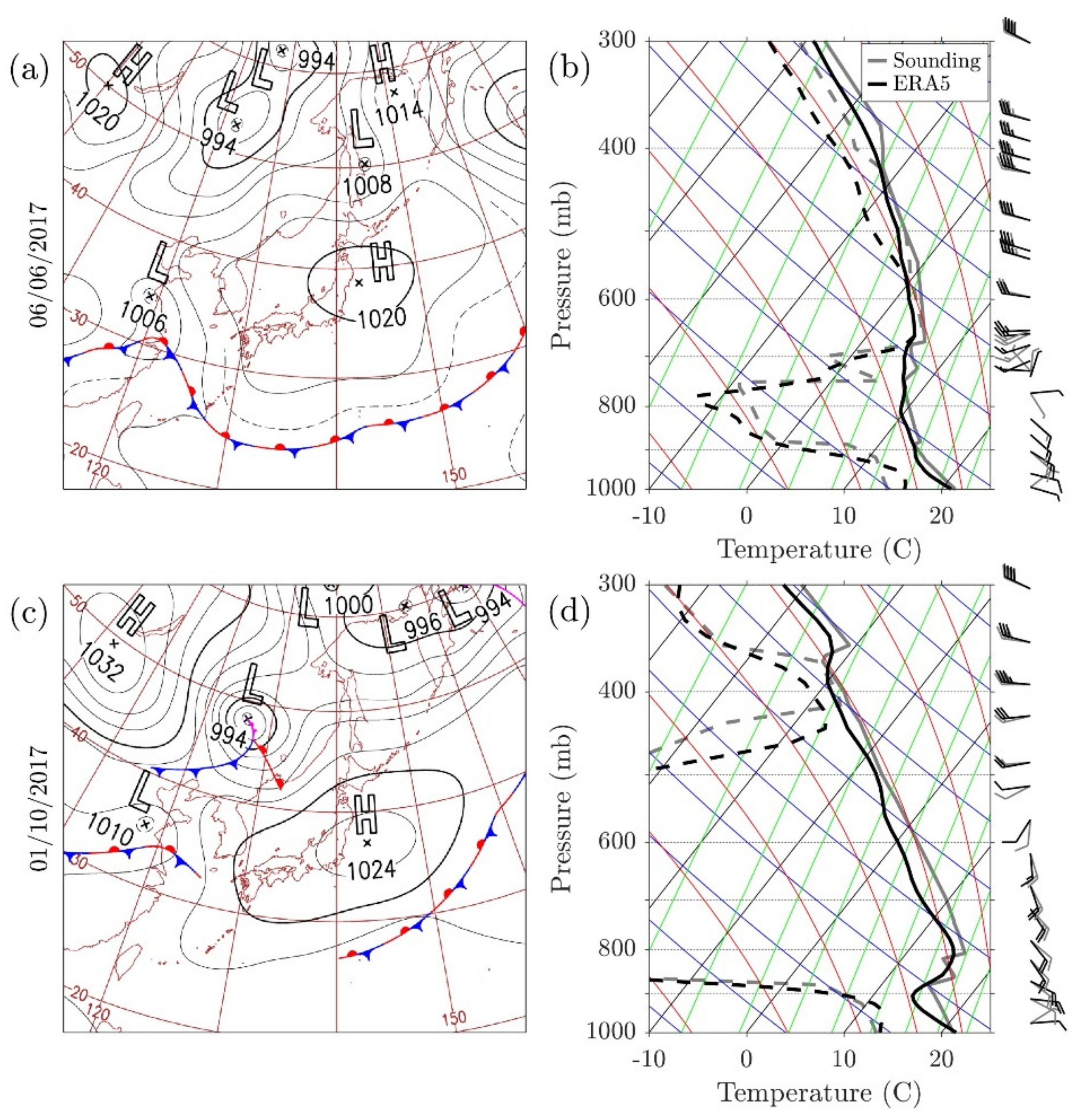 Atmosphere 12 00325 g003 Atmosphere 12 00325 g003
