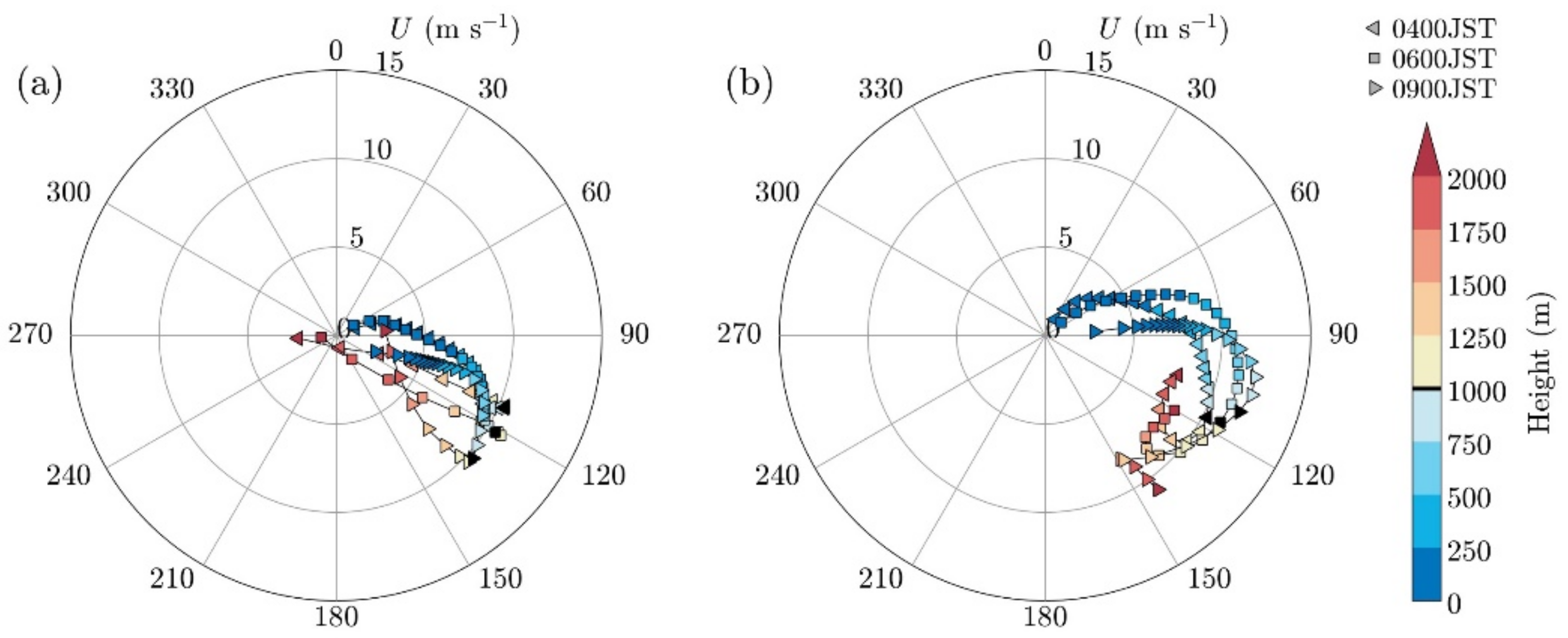 Atmosphere 12 00325 g004 Atmosphere 12 00325 g004