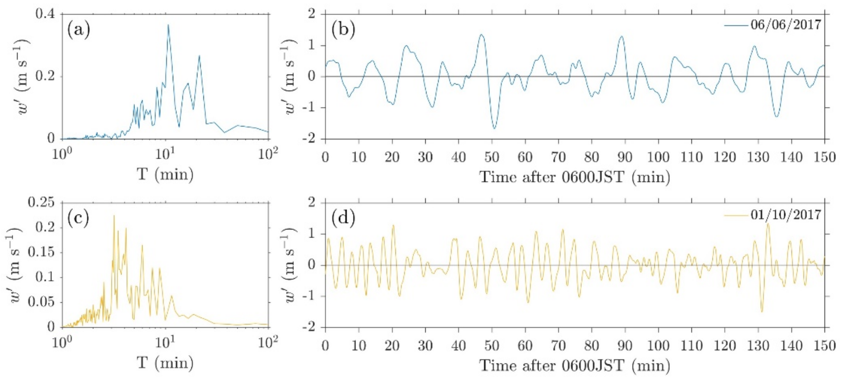 Atmosphere 12 00325 g005 Atmosphere 12 00325 g005