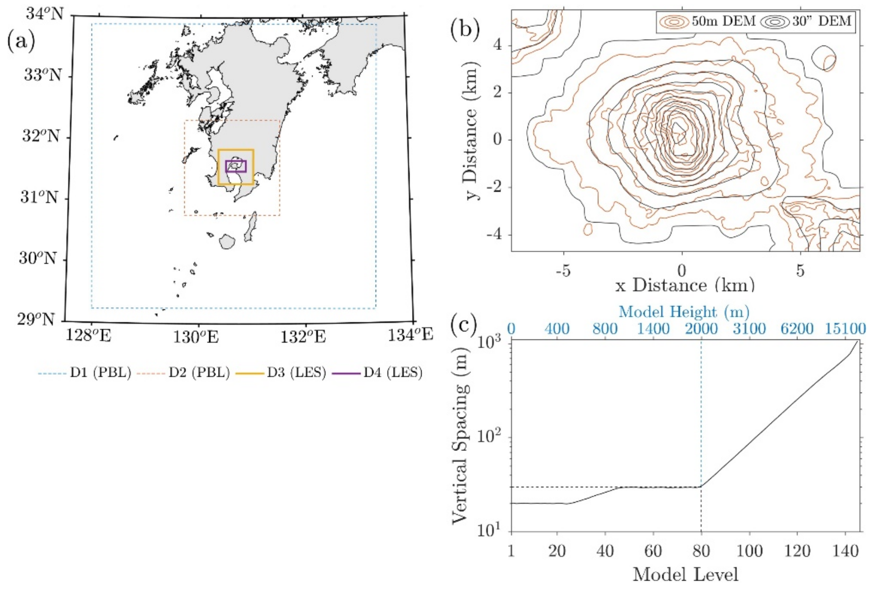 Atmosphere 12 00325 g006 Atmosphere 12 00325 g006
