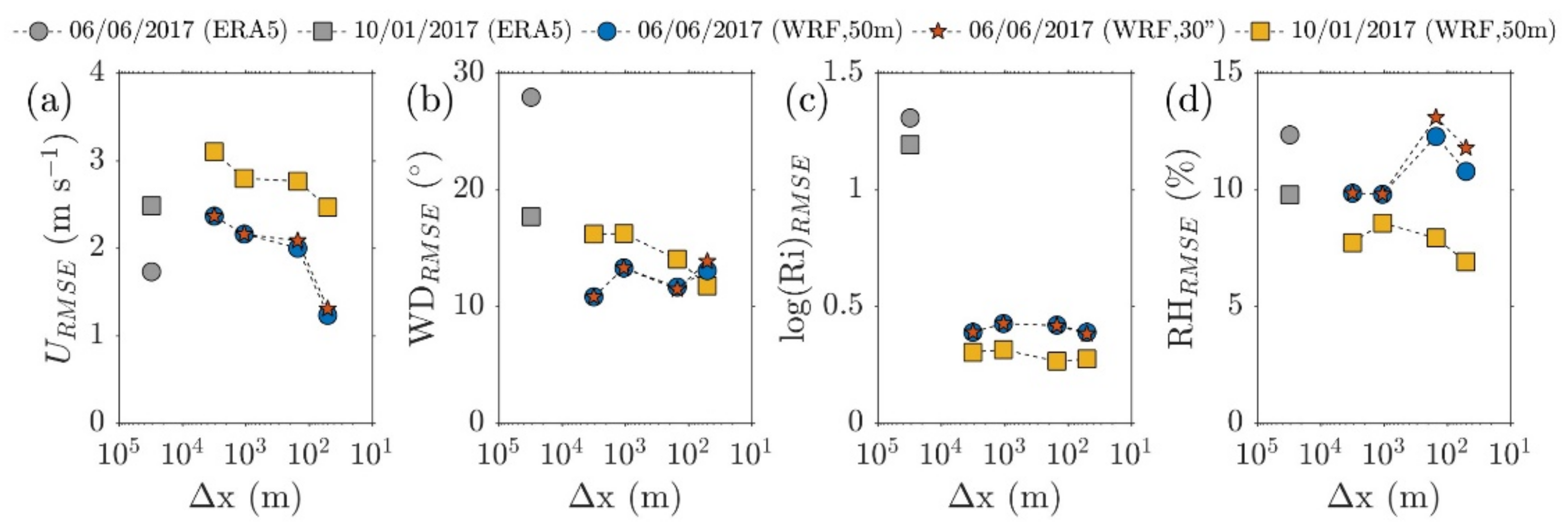 Atmosphere 12 00325 g010 Atmosphere 12 00325 g010