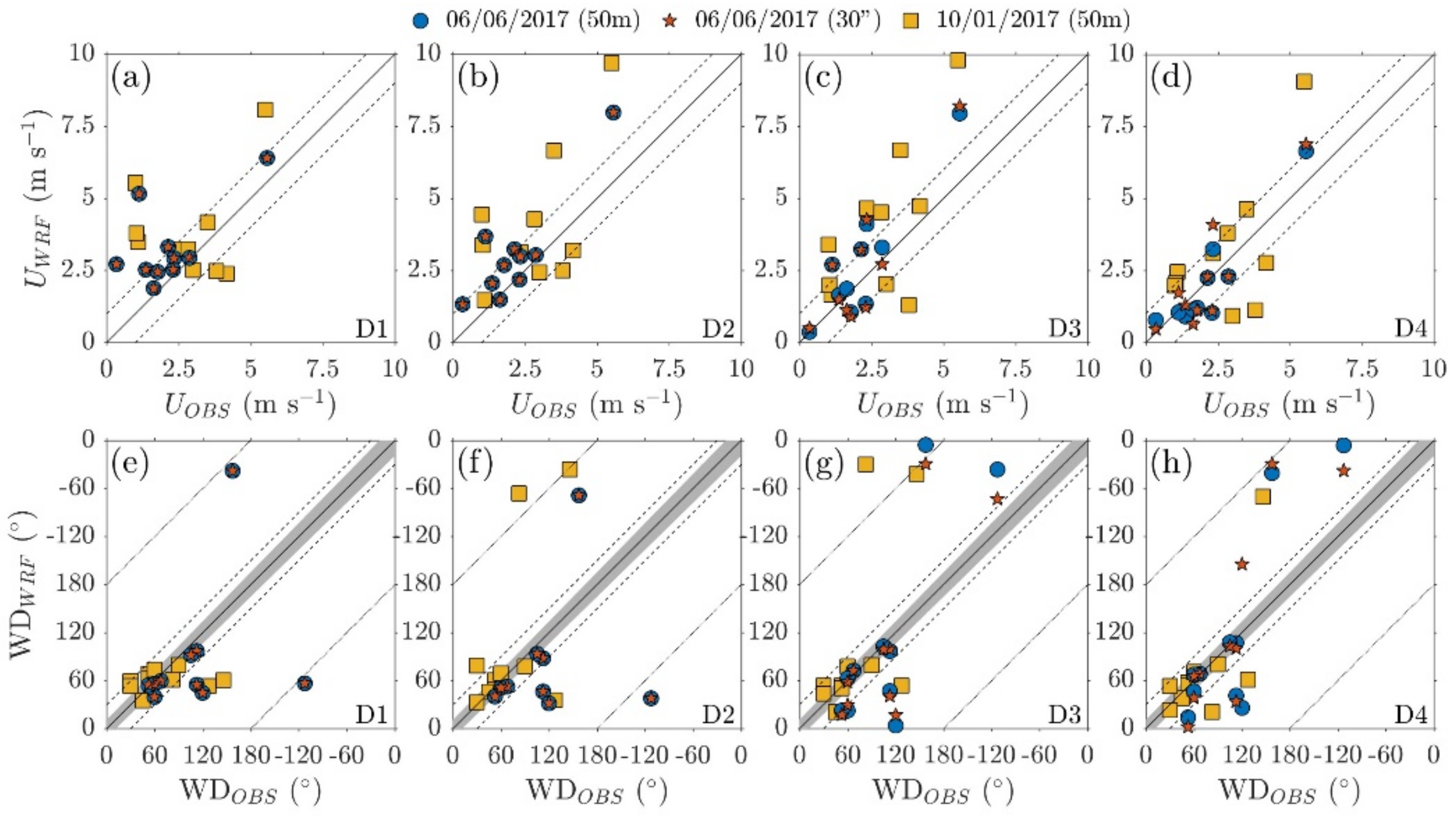 Atmosphere 12 00325 g011 Atmosphere 12 00325 g011