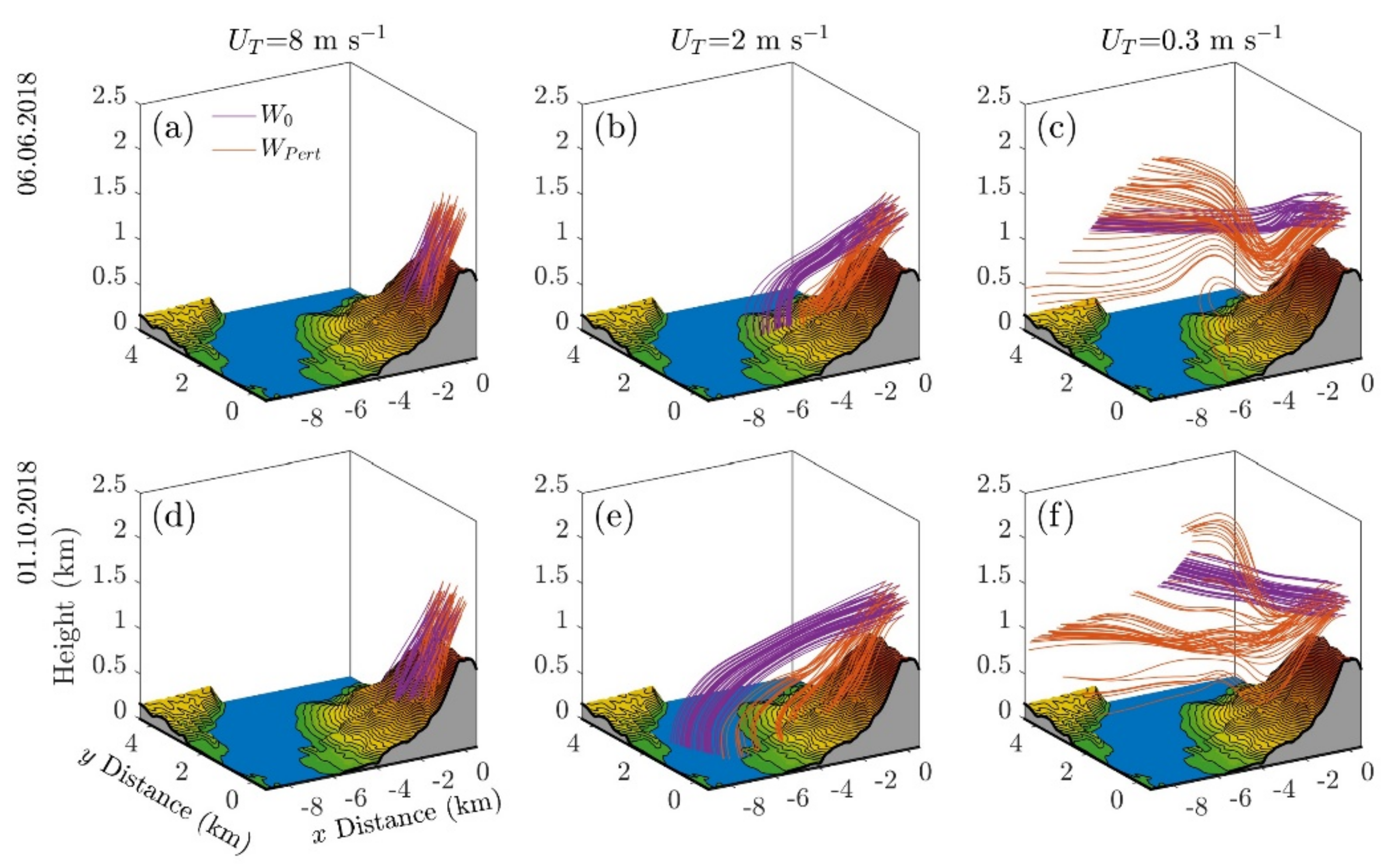 Atmosphere 12 00325 g013 Atmosphere 12 00325 g013