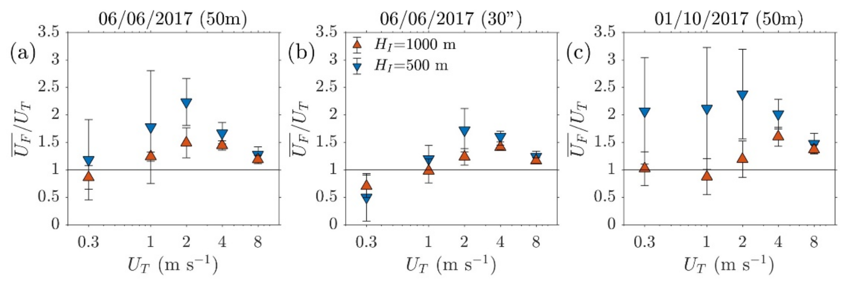 Atmosphere 12 00325 g014 Atmosphere 12 00325 g014