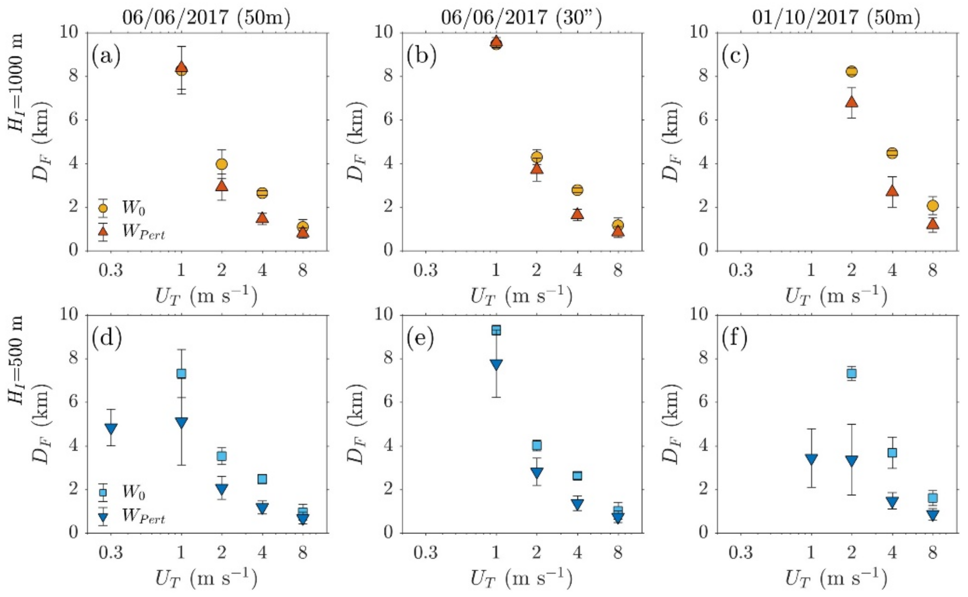 Atmosphere 12 00325 g015 Atmosphere 12 00325 g015