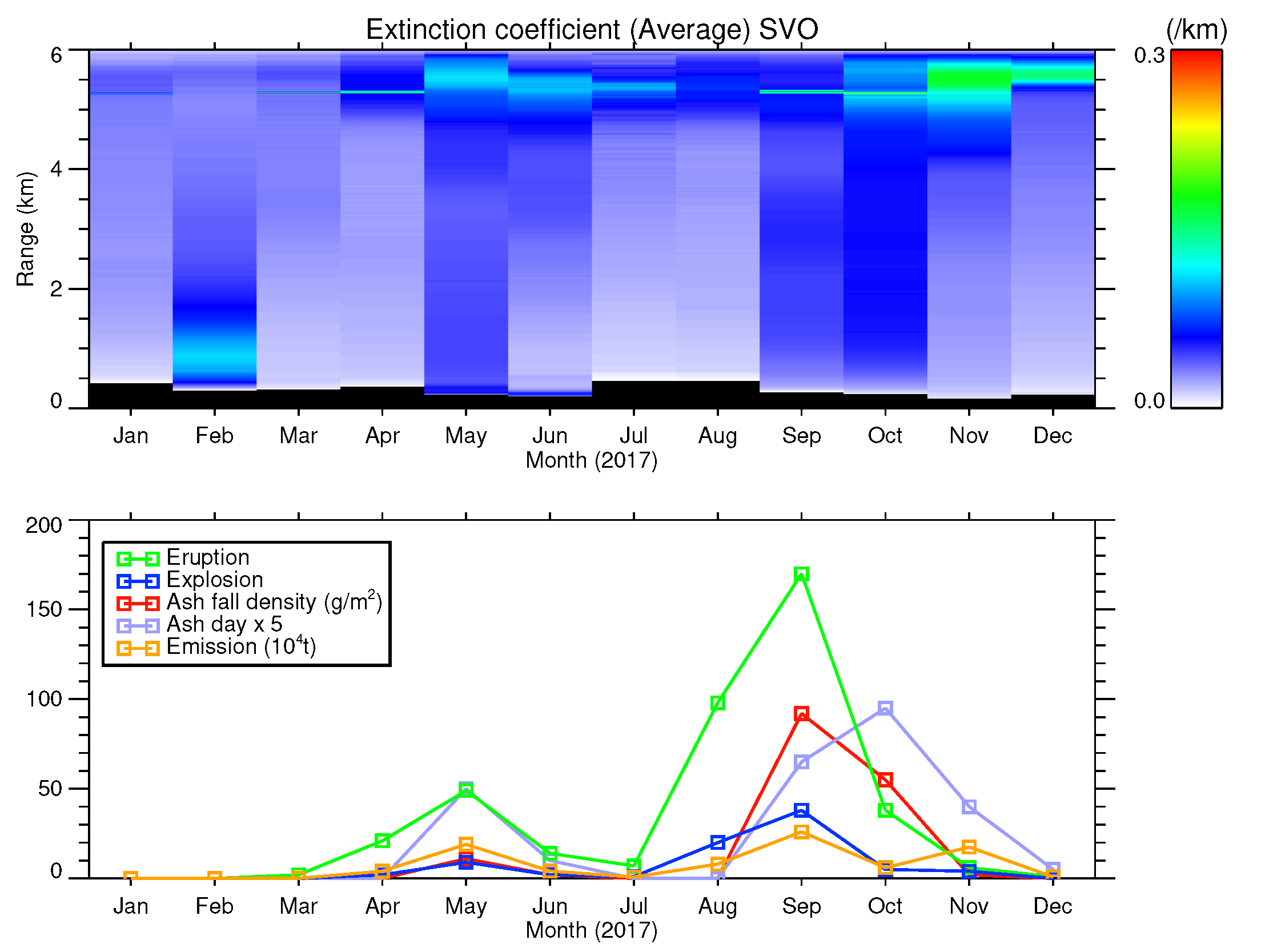 Atmosphere 12 00326 g003 Atmosphere 12 00326 g003