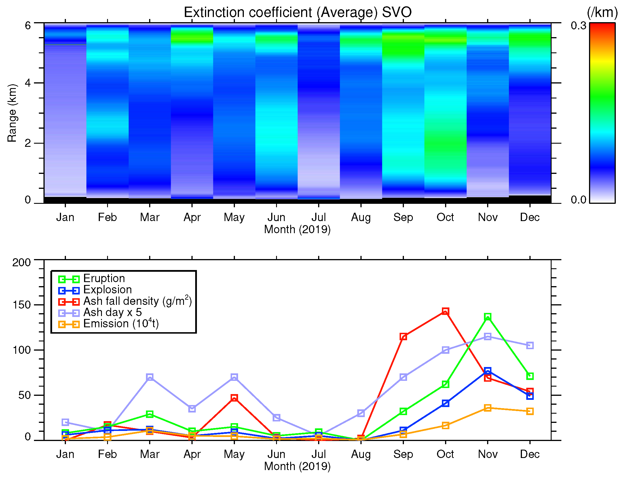 Atmosphere 12 00326 g005 Atmosphere 12 00326 g005