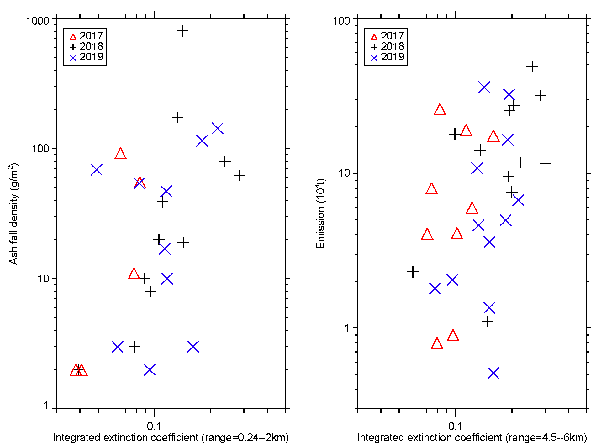 Atmosphere 12 00326 g006 Atmosphere 12 00326 g006
