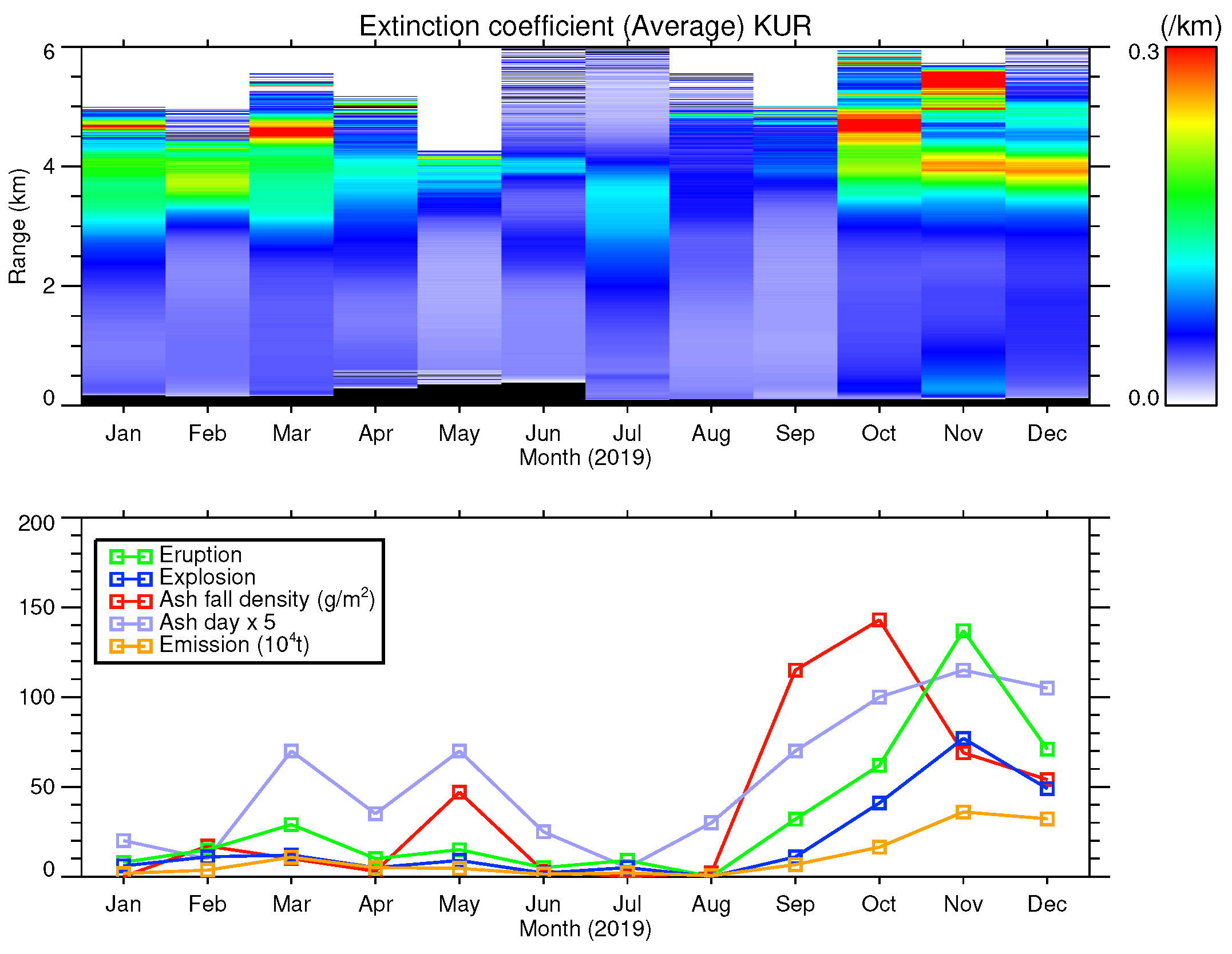 Atmosphere 12 00326 g007 Atmosphere 12 00326 g007