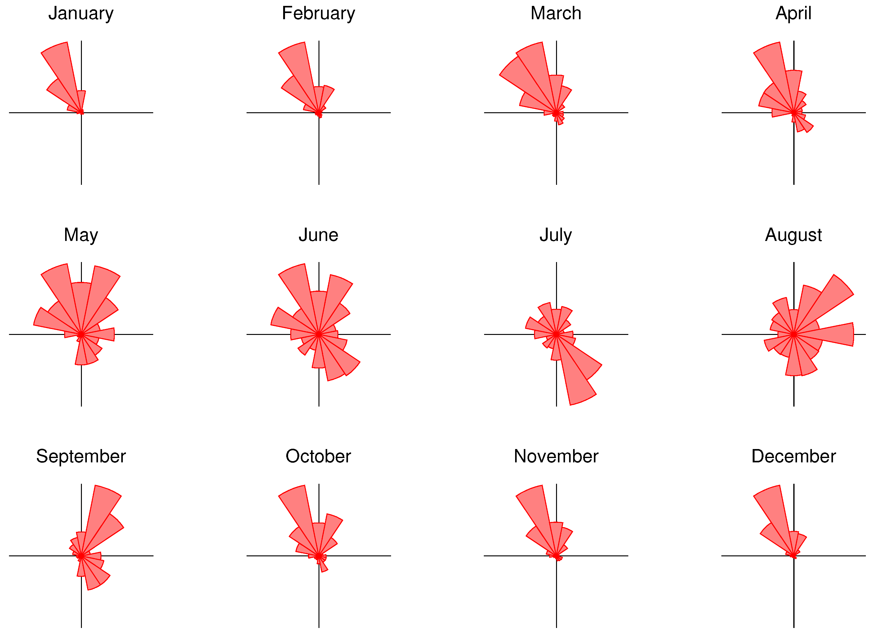 Atmosphere 12 00326 g008 Atmosphere 12 00326 g008