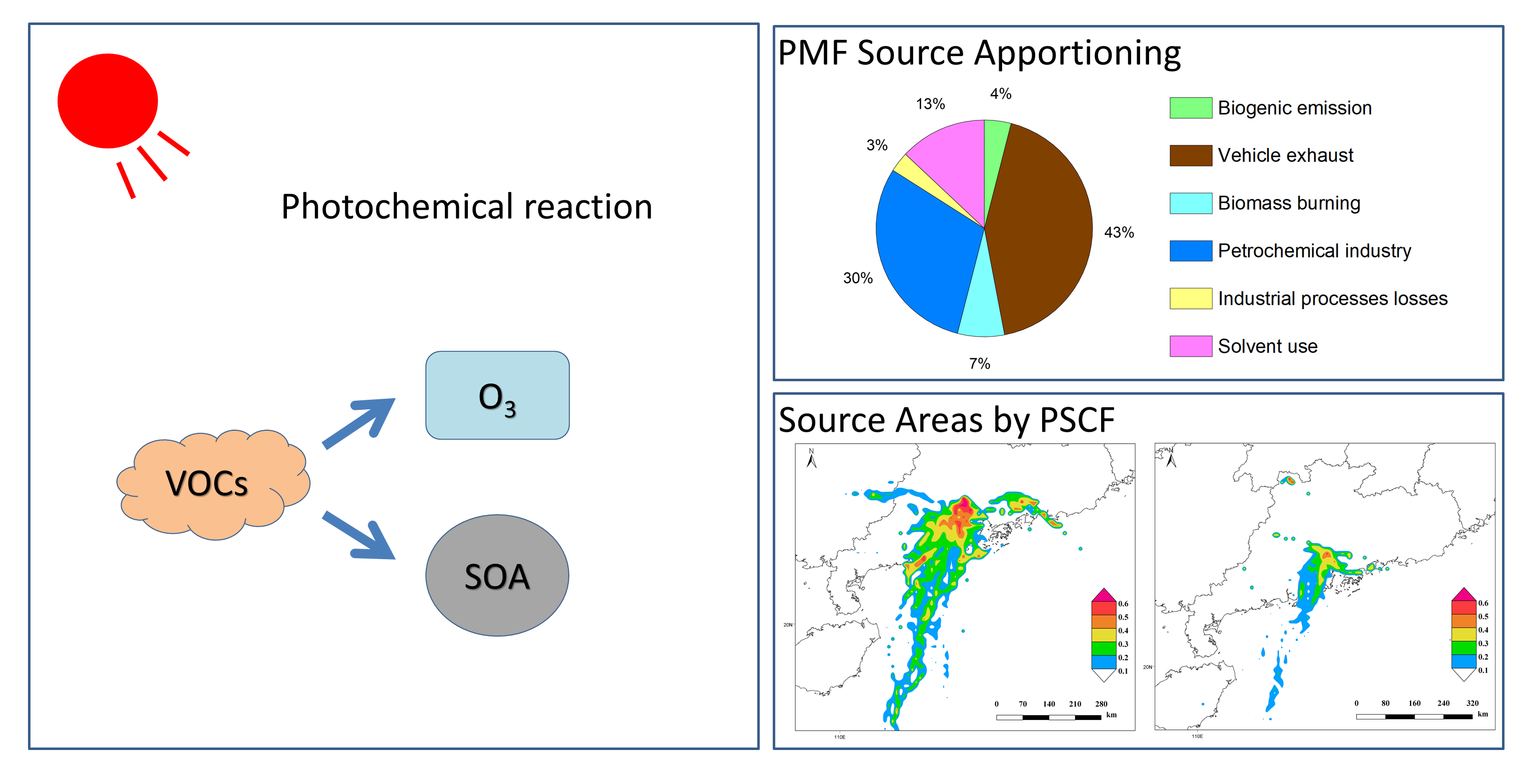 Atmosphere Free FullText Volatile Organic Compounds Monitored
