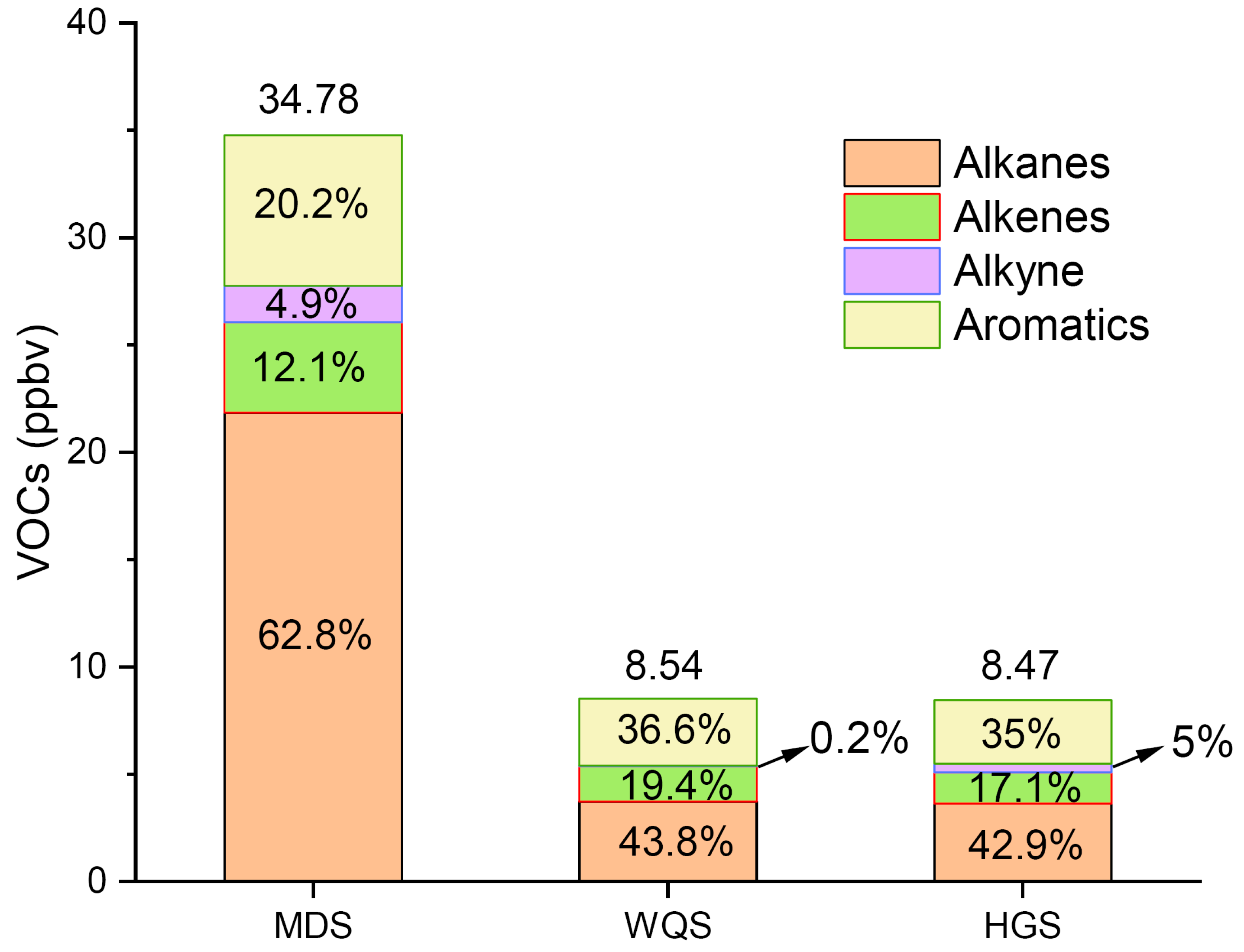 Atmosphere 12 00327 g002 Atmosphere 12 00327 g002
