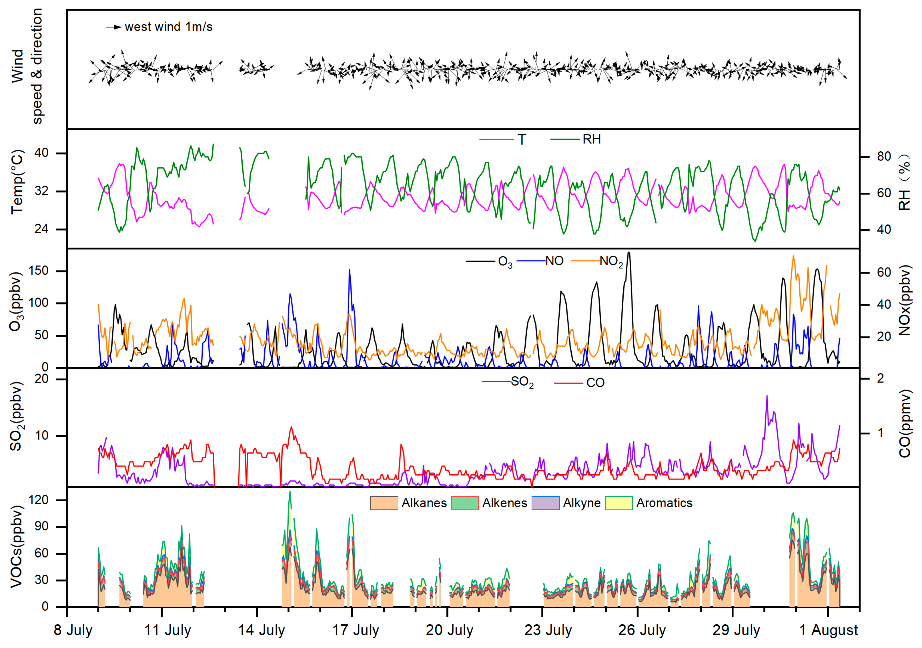 Atmosphere 12 00327 g003 Atmosphere 12 00327 g003
