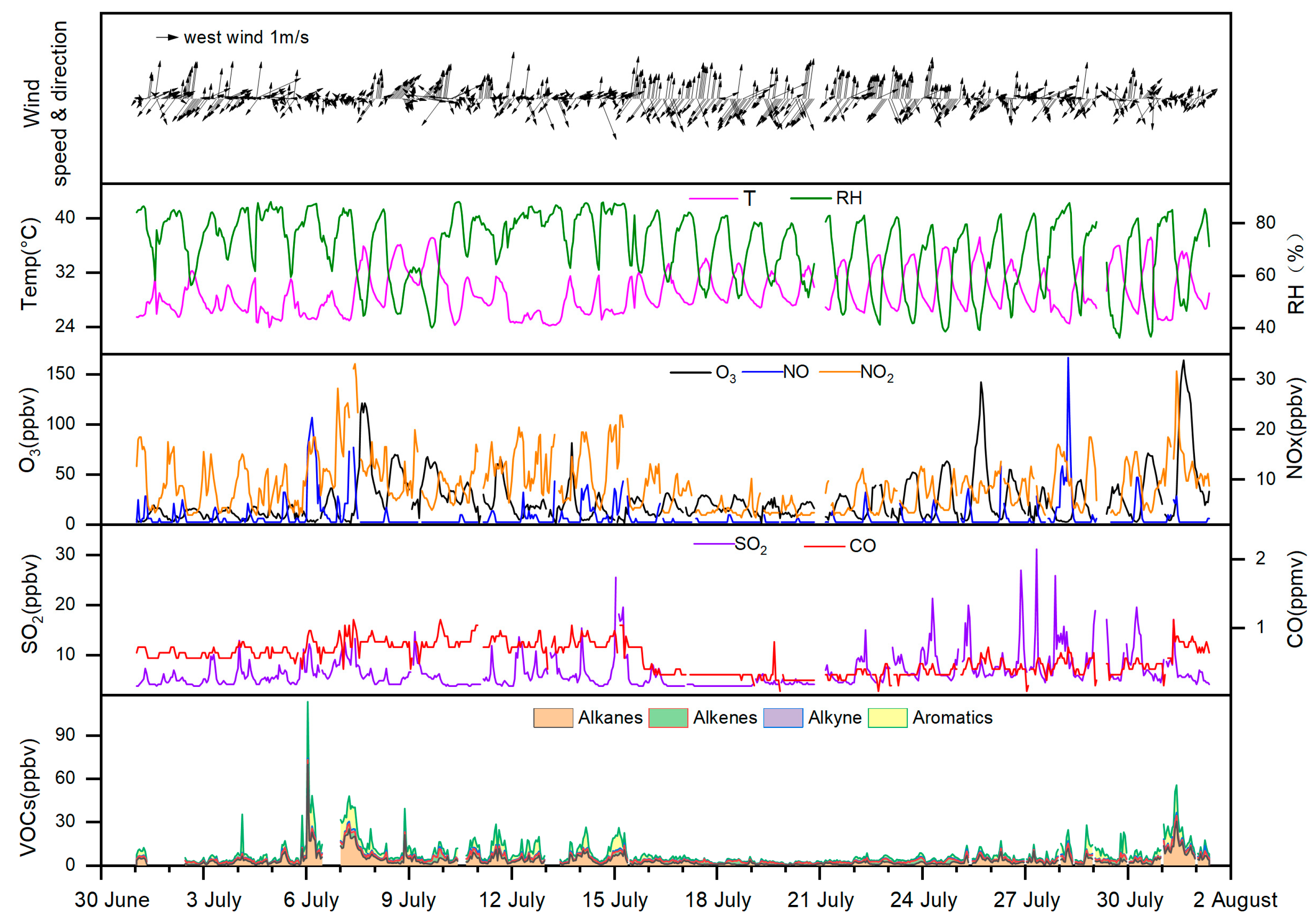 Atmosphere 12 00327 g005 Atmosphere 12 00327 g005