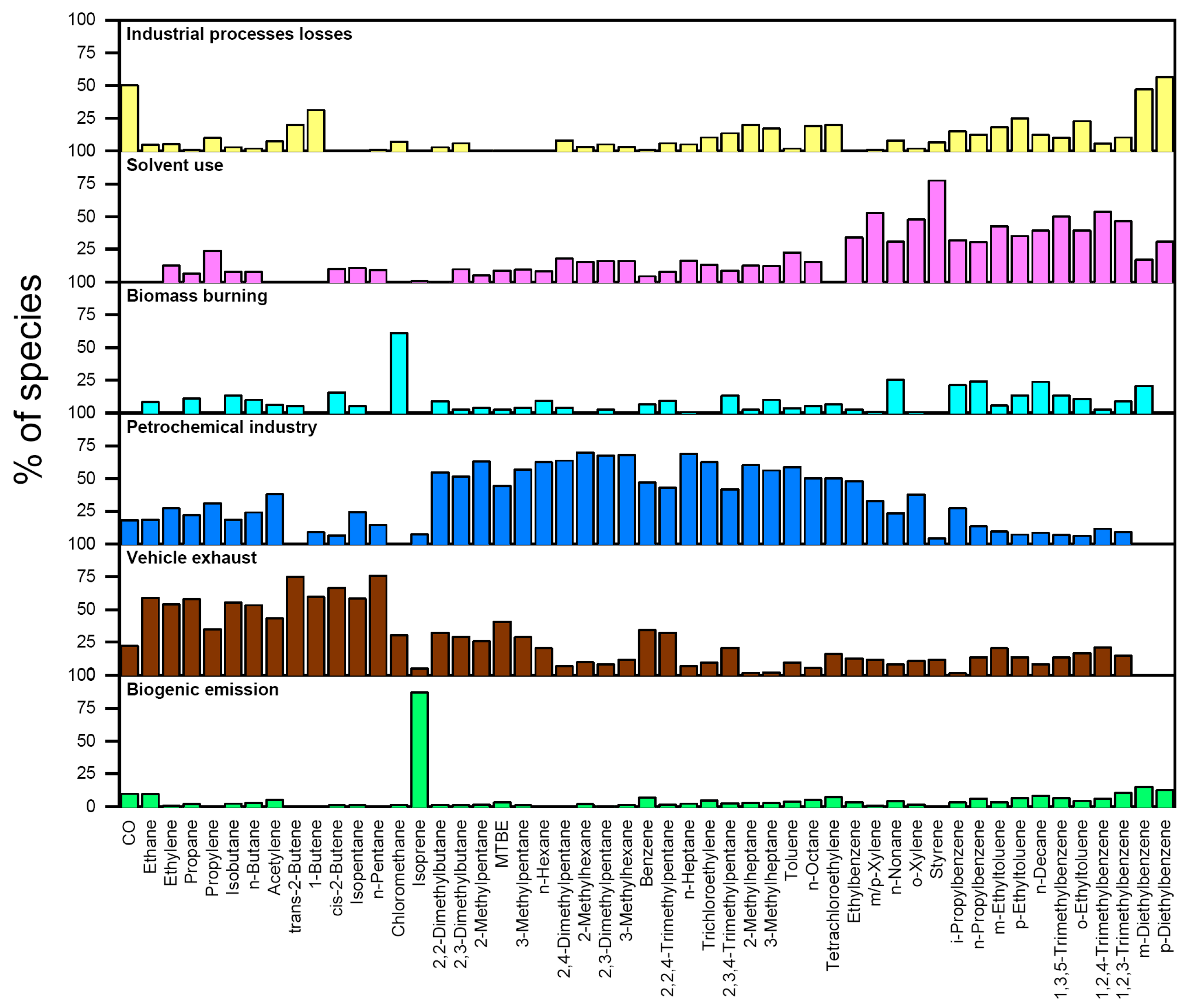 Atmosphere 12 00327 g008 Atmosphere 12 00327 g008