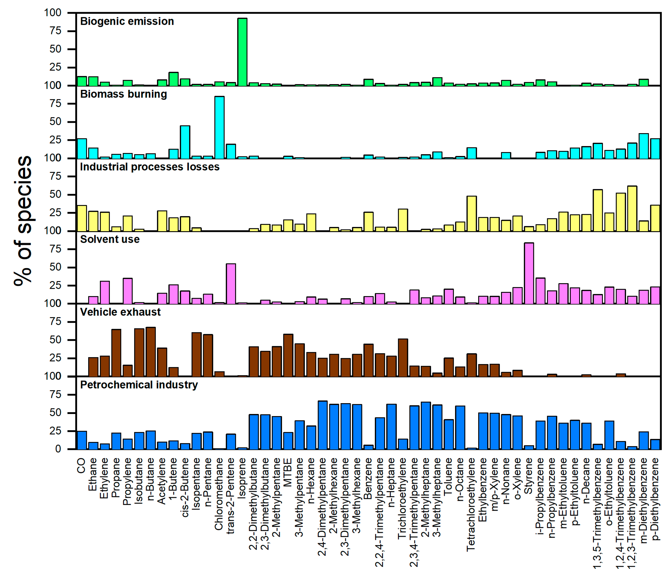 Atmosphere 12 00327 g010 Atmosphere 12 00327 g010
