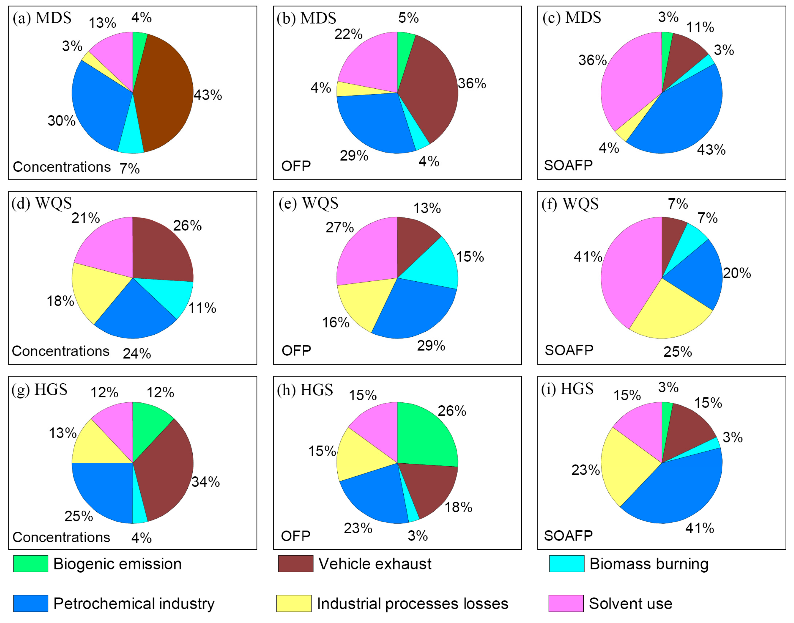 Atmosphere 12 00327 g011 Atmosphere 12 00327 g011