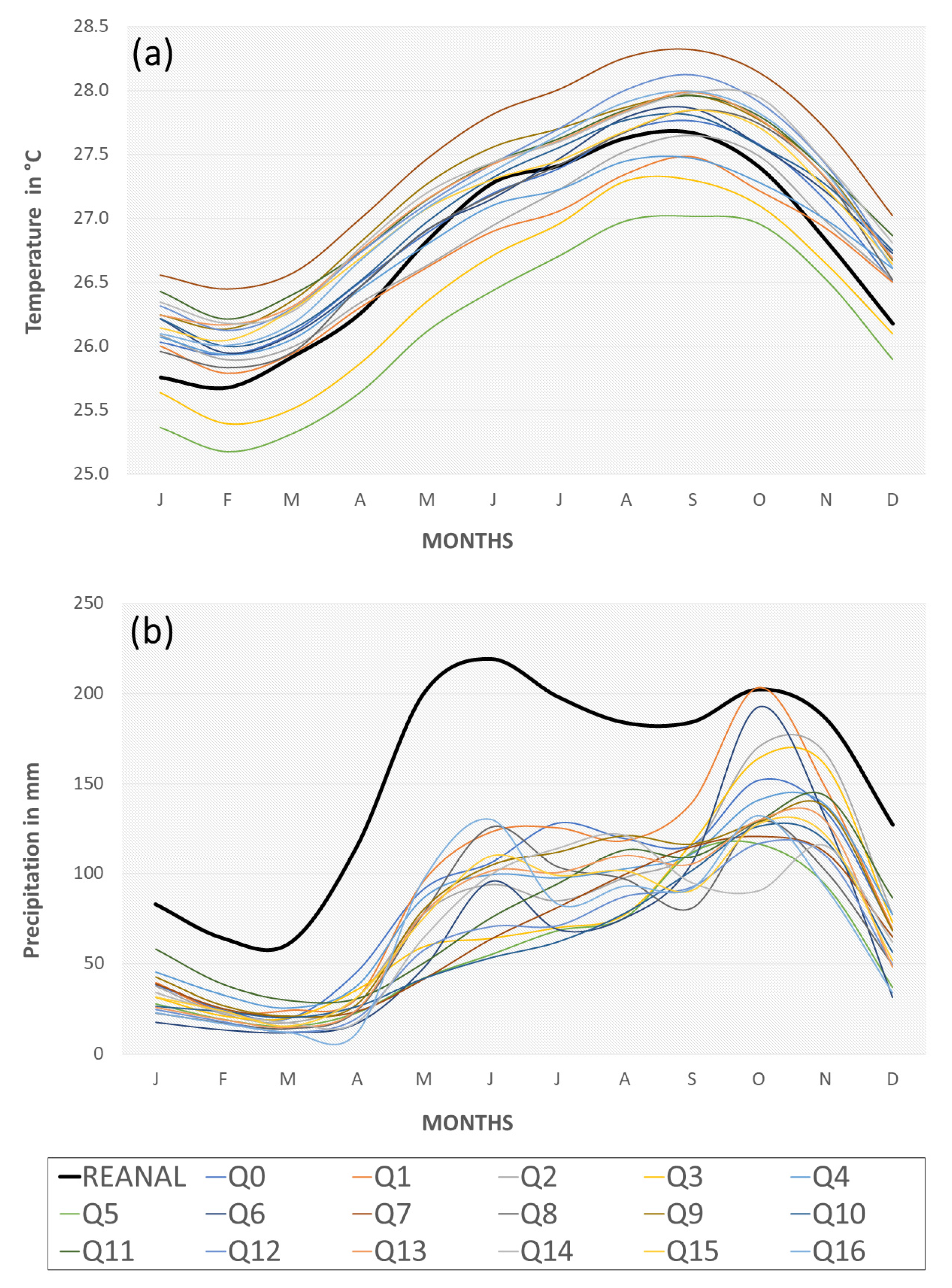 Atmosphere 12 00328 g003 Atmosphere 12 00328 g003