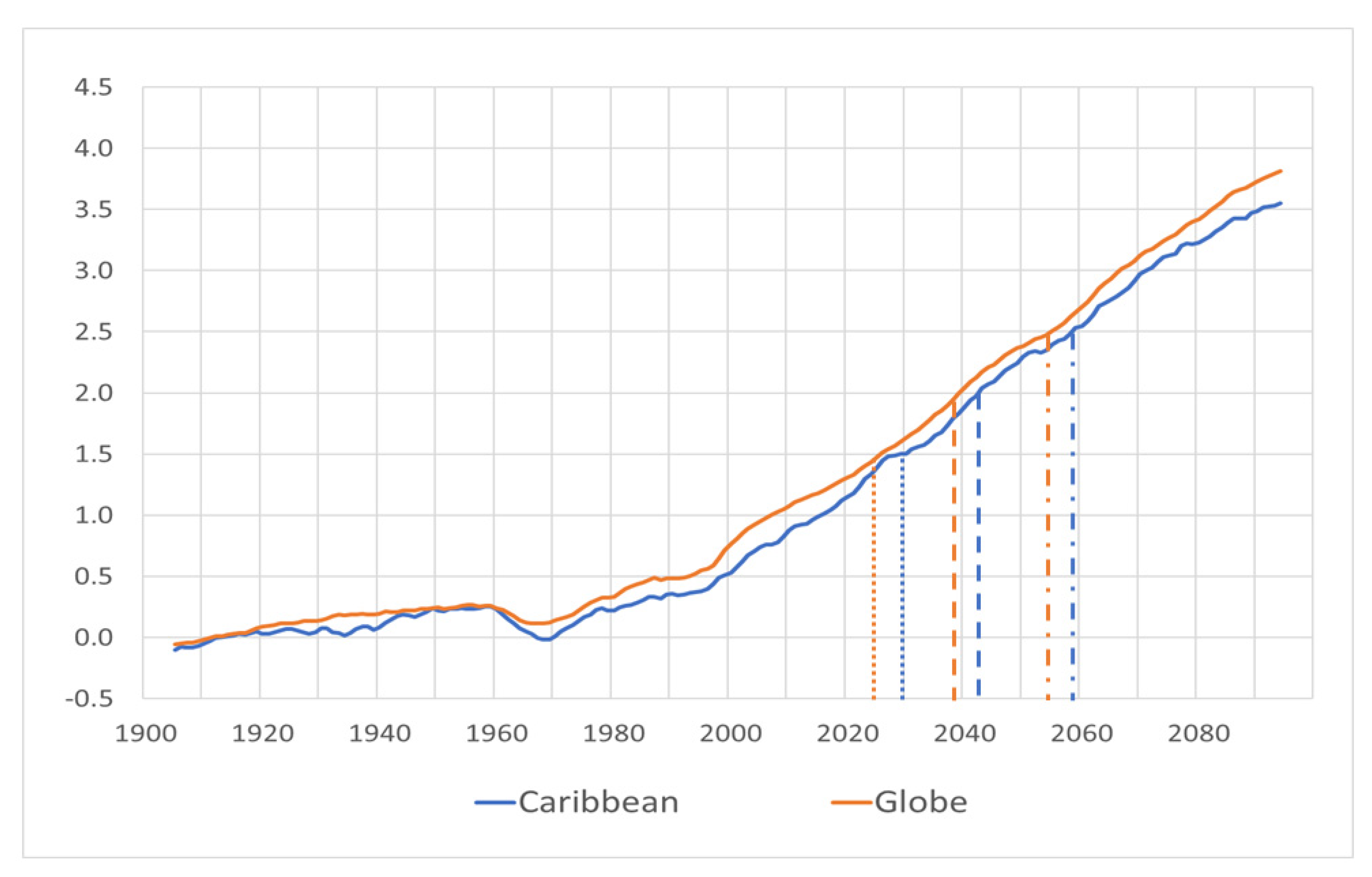 Atmosphere 12 00328 g006 Atmosphere 12 00328 g006