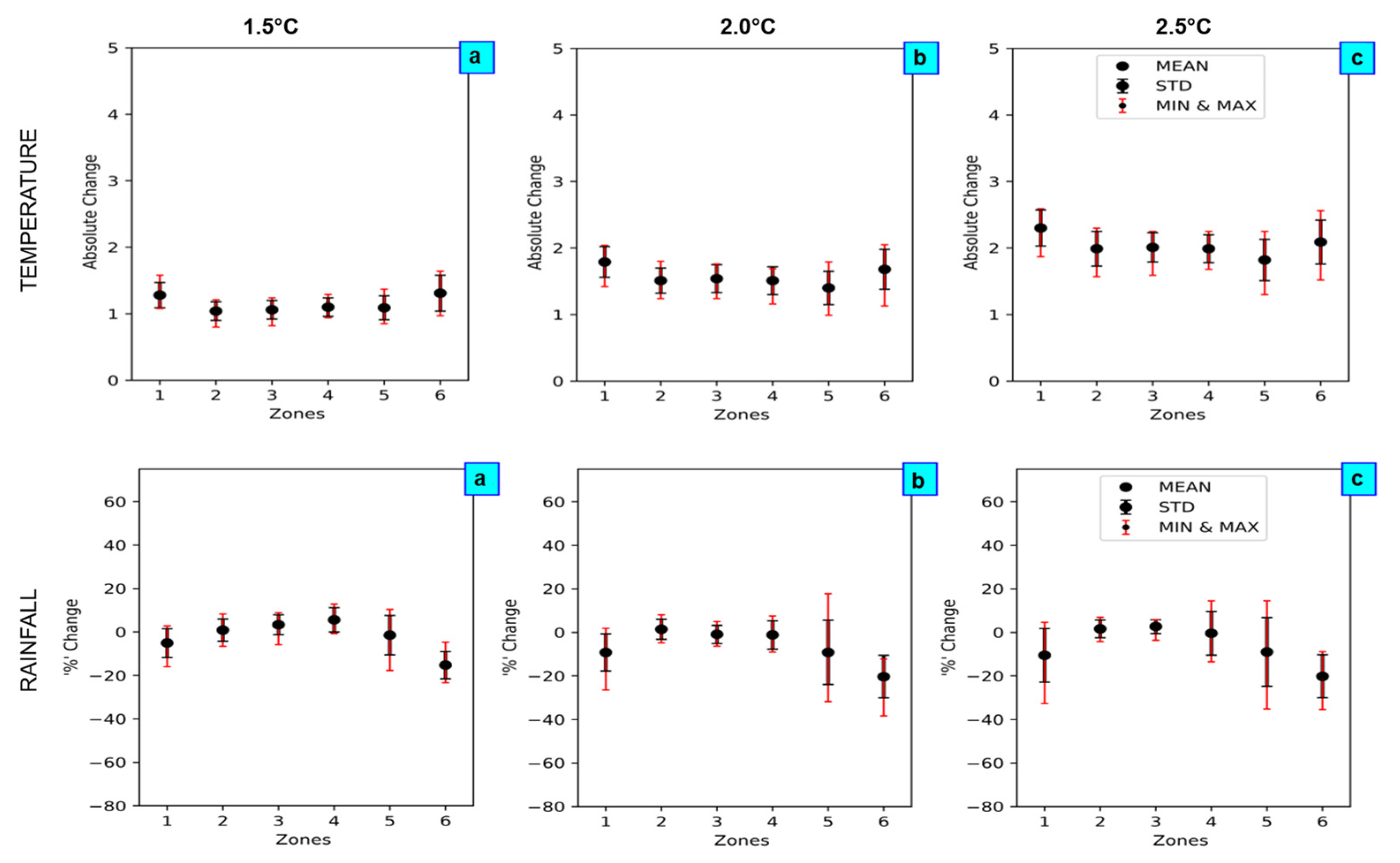 Atmosphere 12 00328 g008 Atmosphere 12 00328 g008