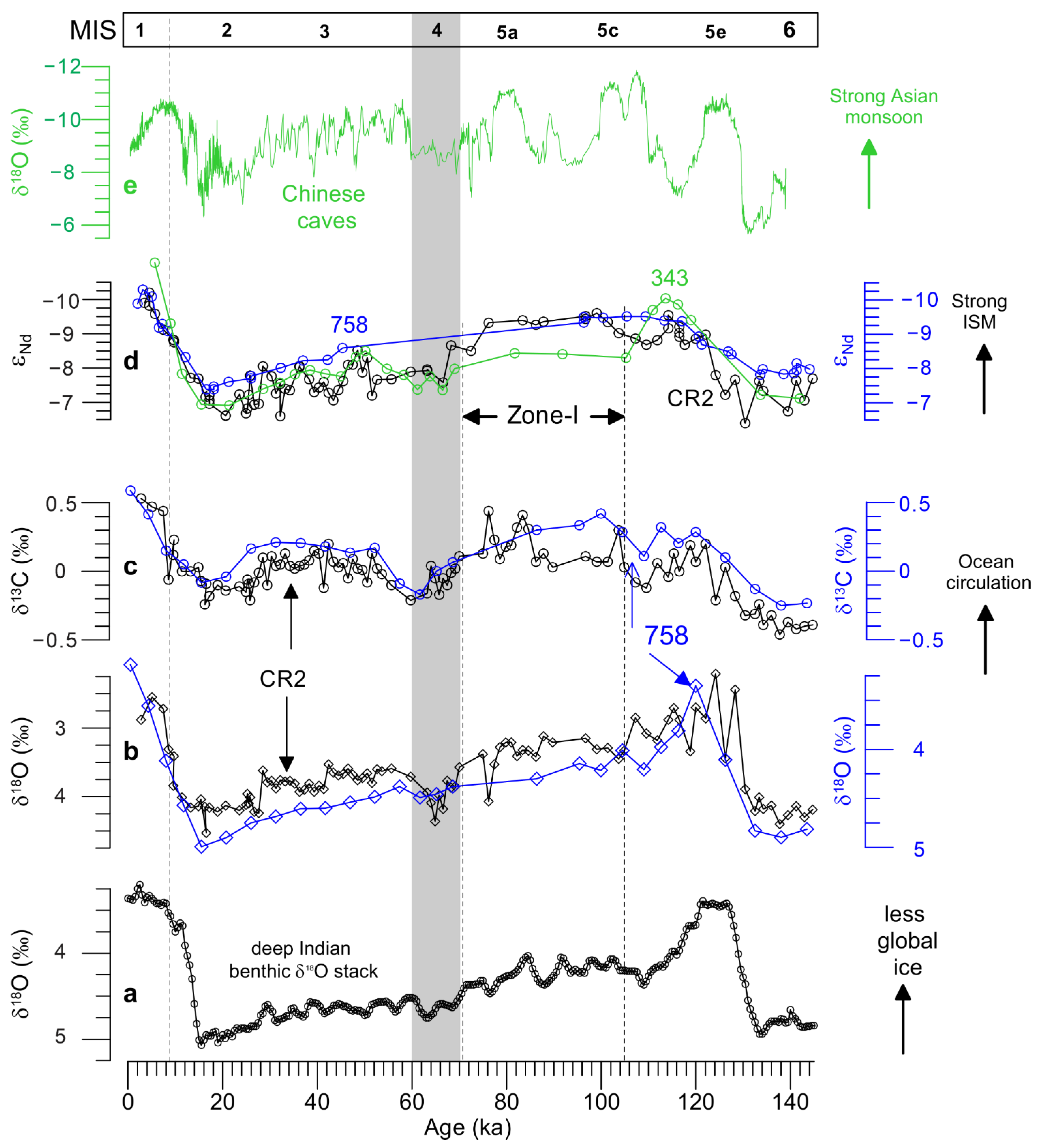 Atmosphere 12 00330 g002