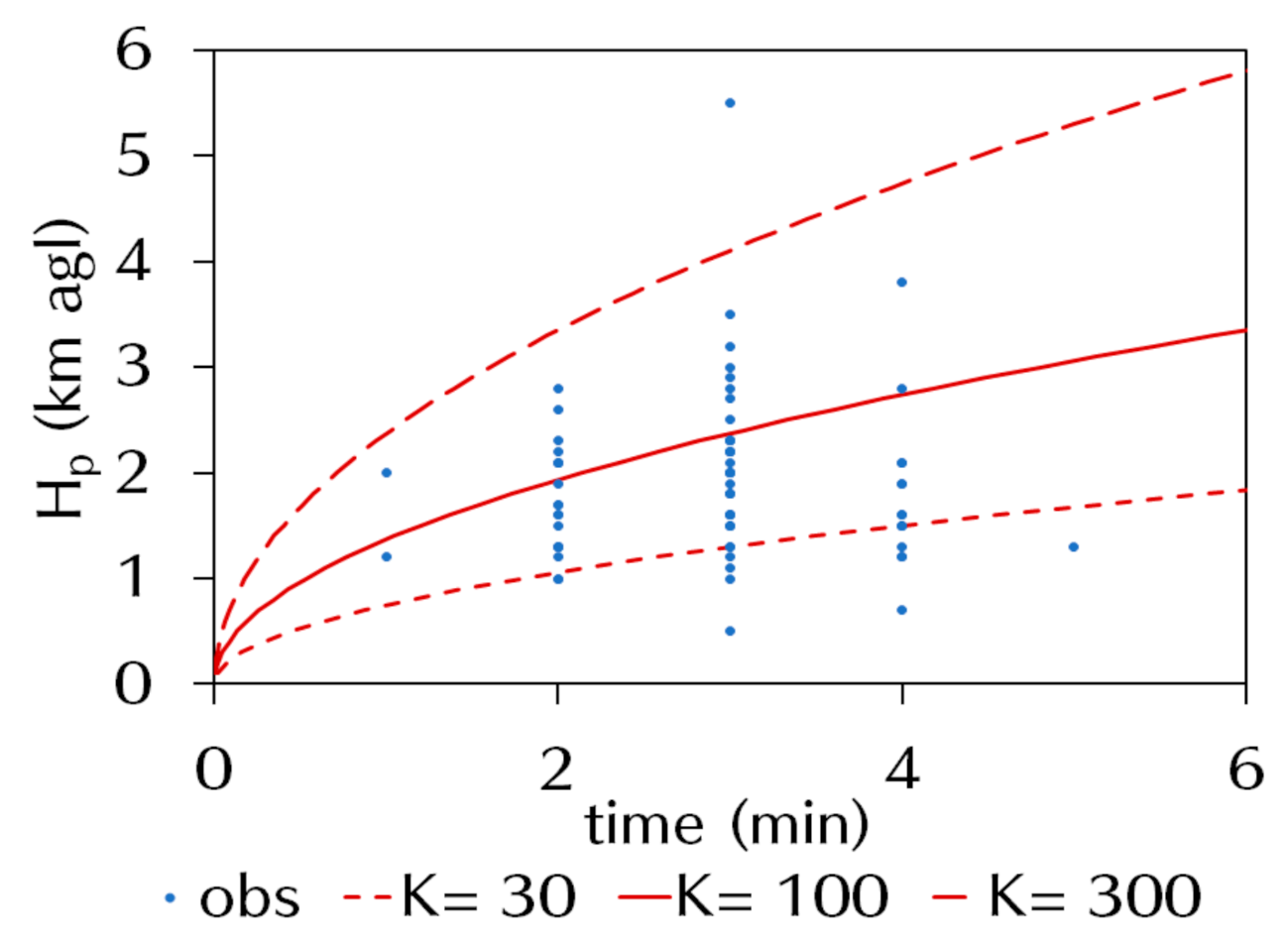 Atmosphere 12 00331 g002