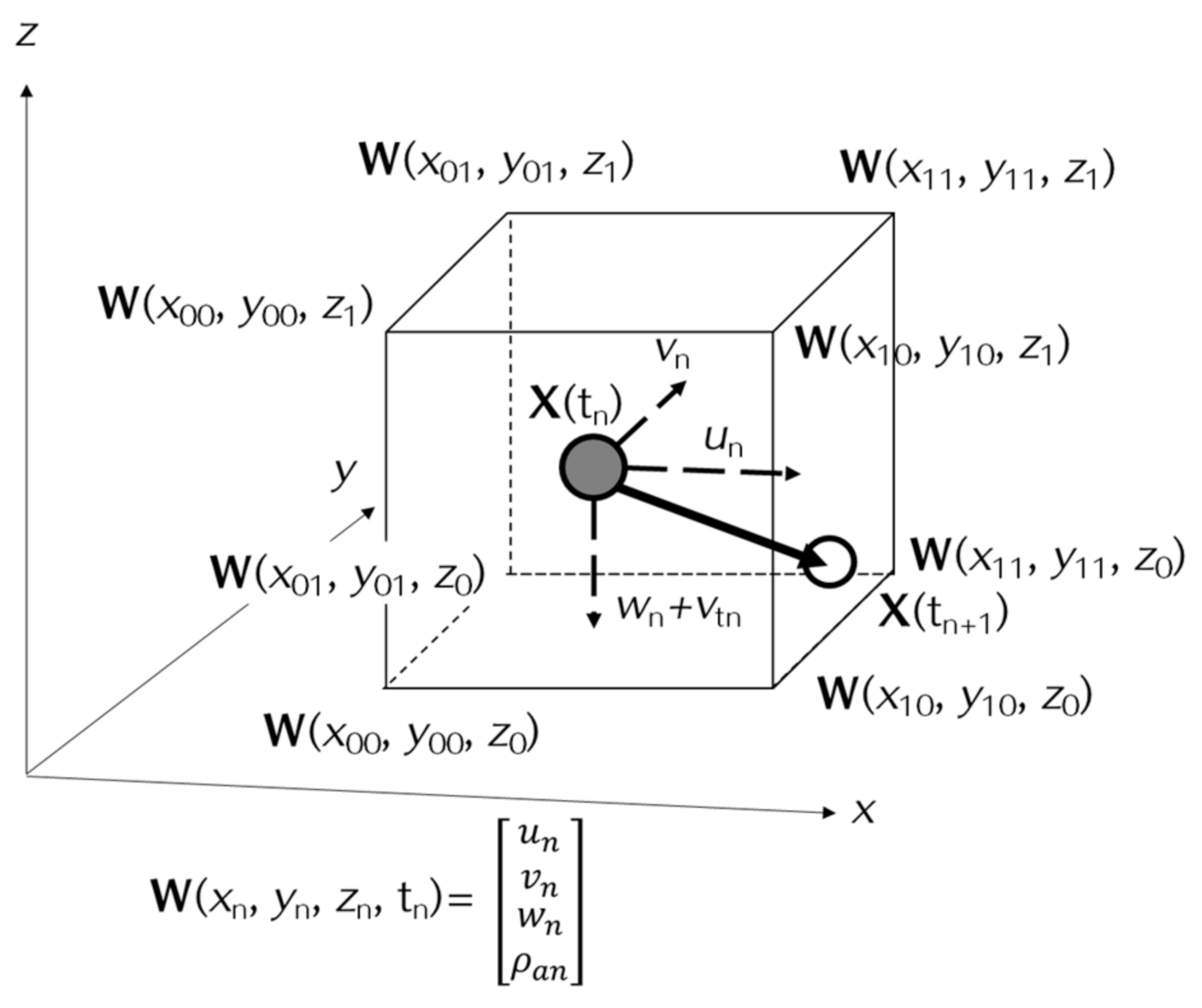 Atmosphere 12 00331 g003
