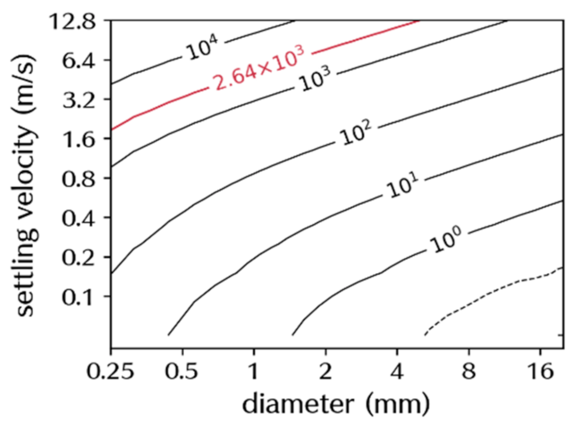 Atmosphere 12 00331 g005
