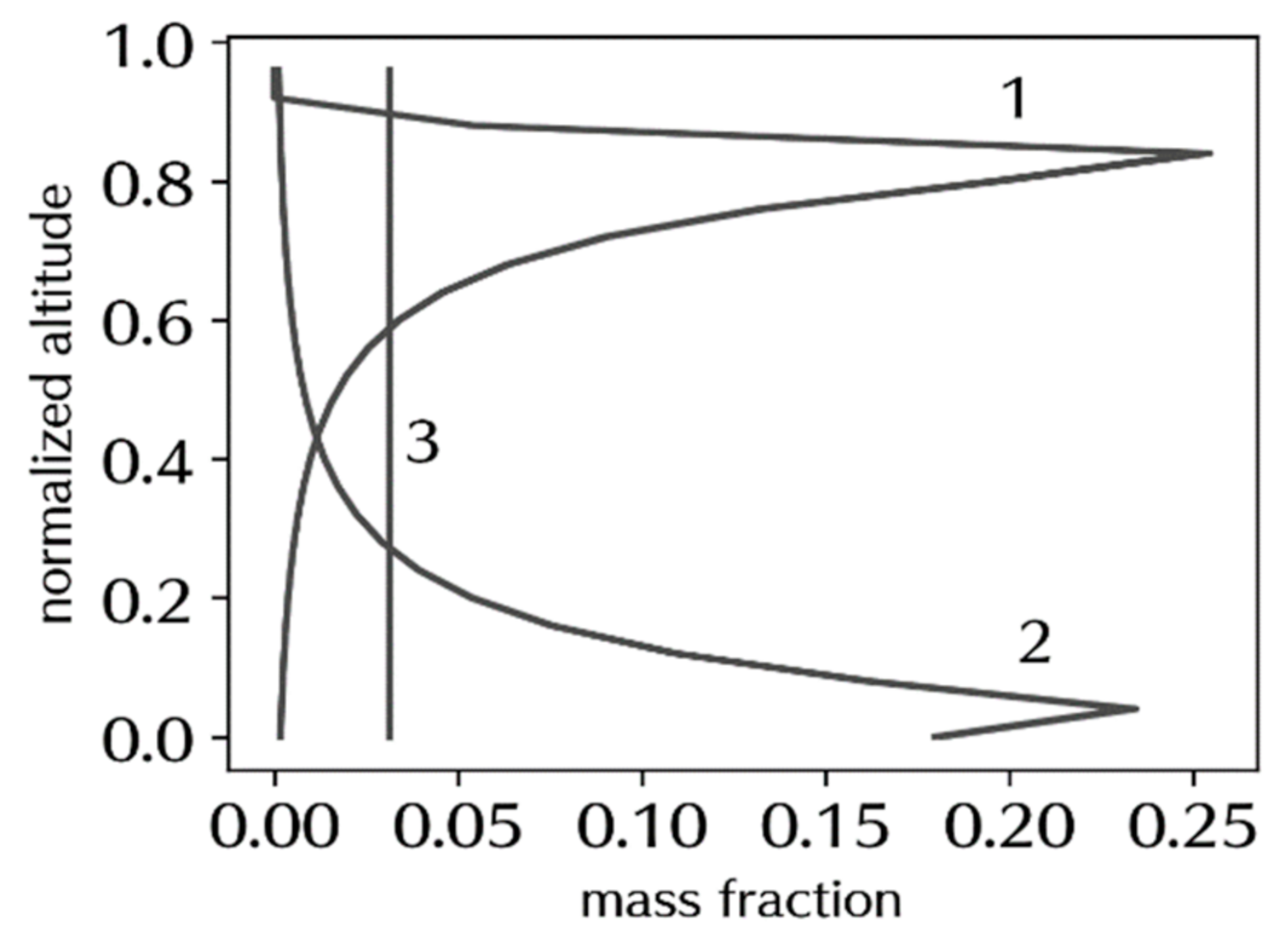 Atmosphere 12 00331 g007