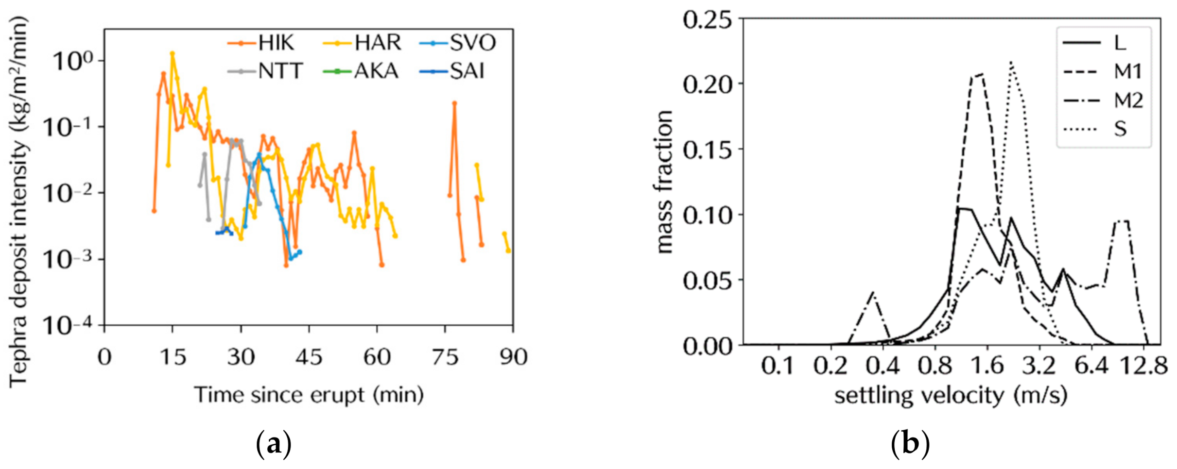 Atmosphere 12 00331 g008