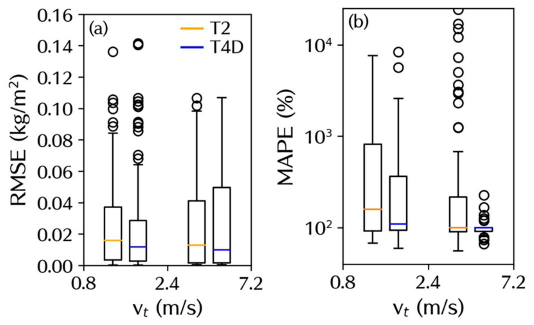 Atmosphere 12 00331 g012