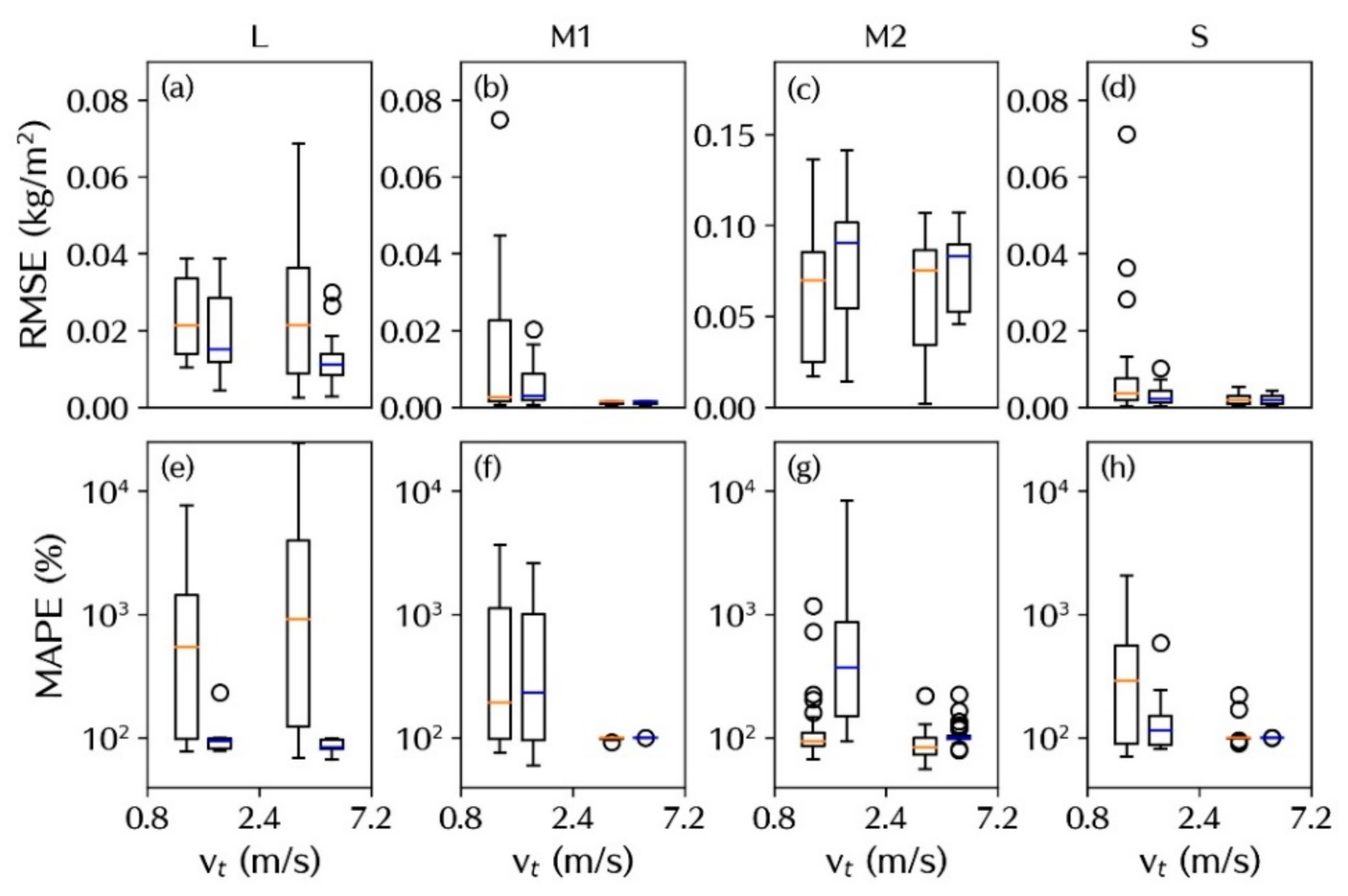 Atmosphere 12 00331 g013