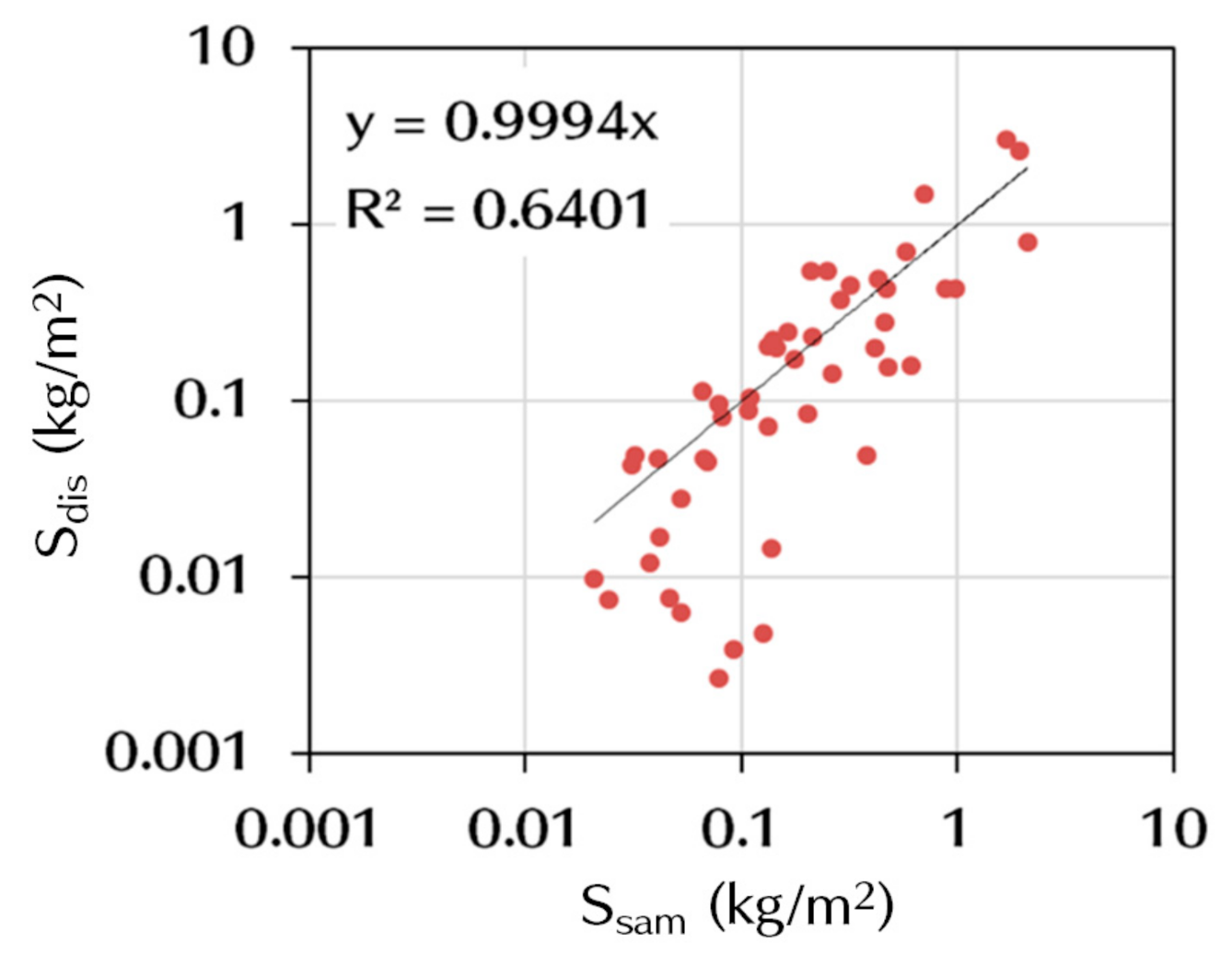 Atmosphere 12 00331 g0a5