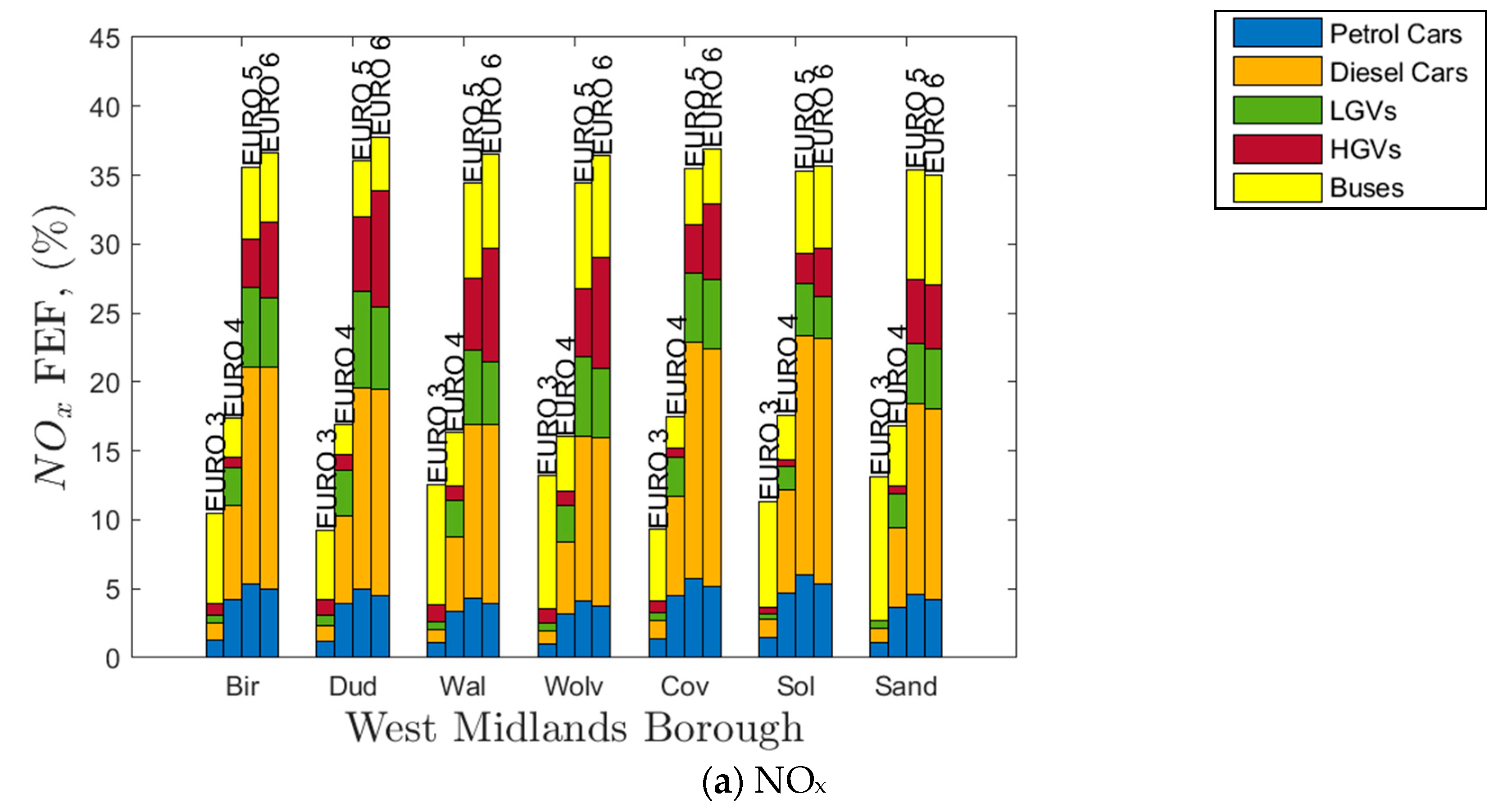 Atmosphere 12 00332 g004a