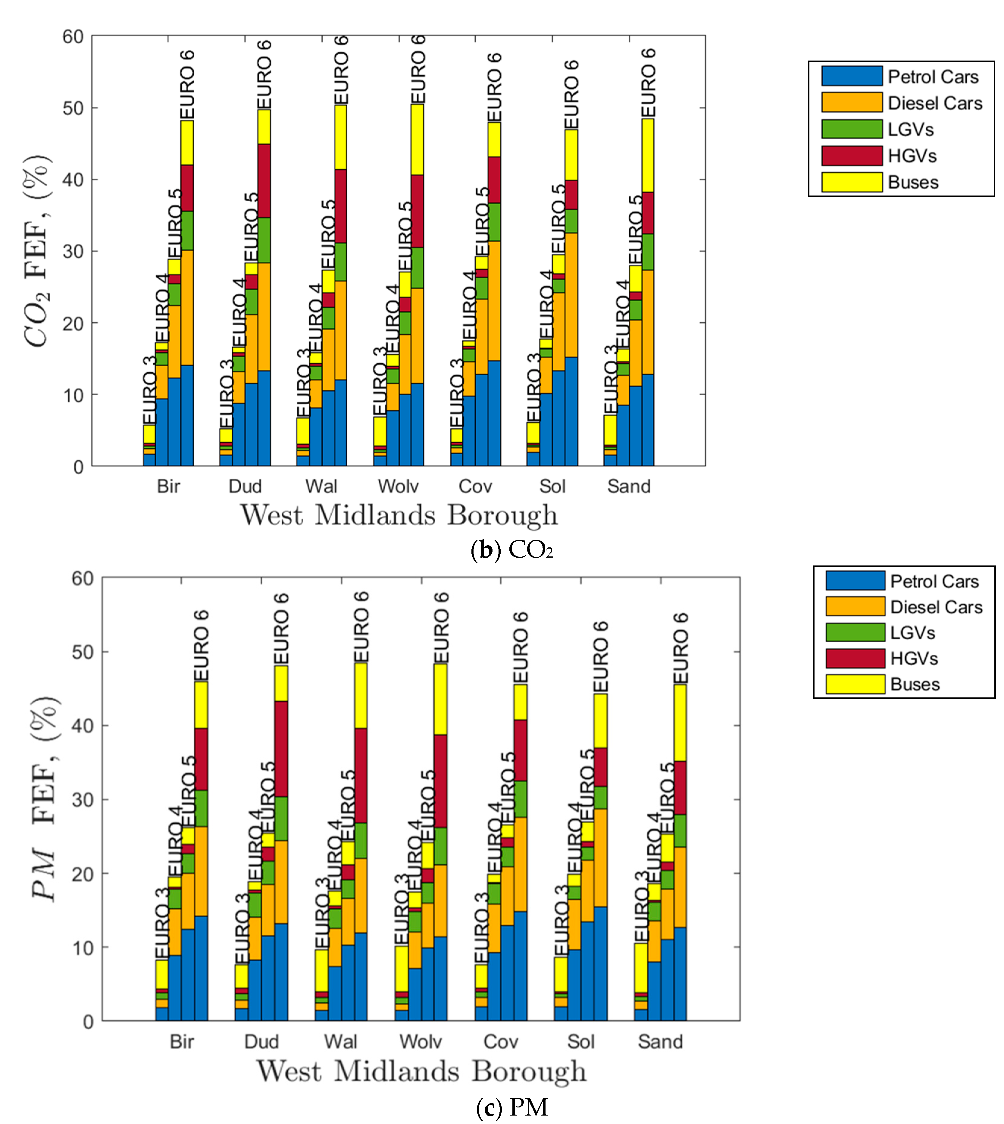 Atmosphere 12 00332 g004b