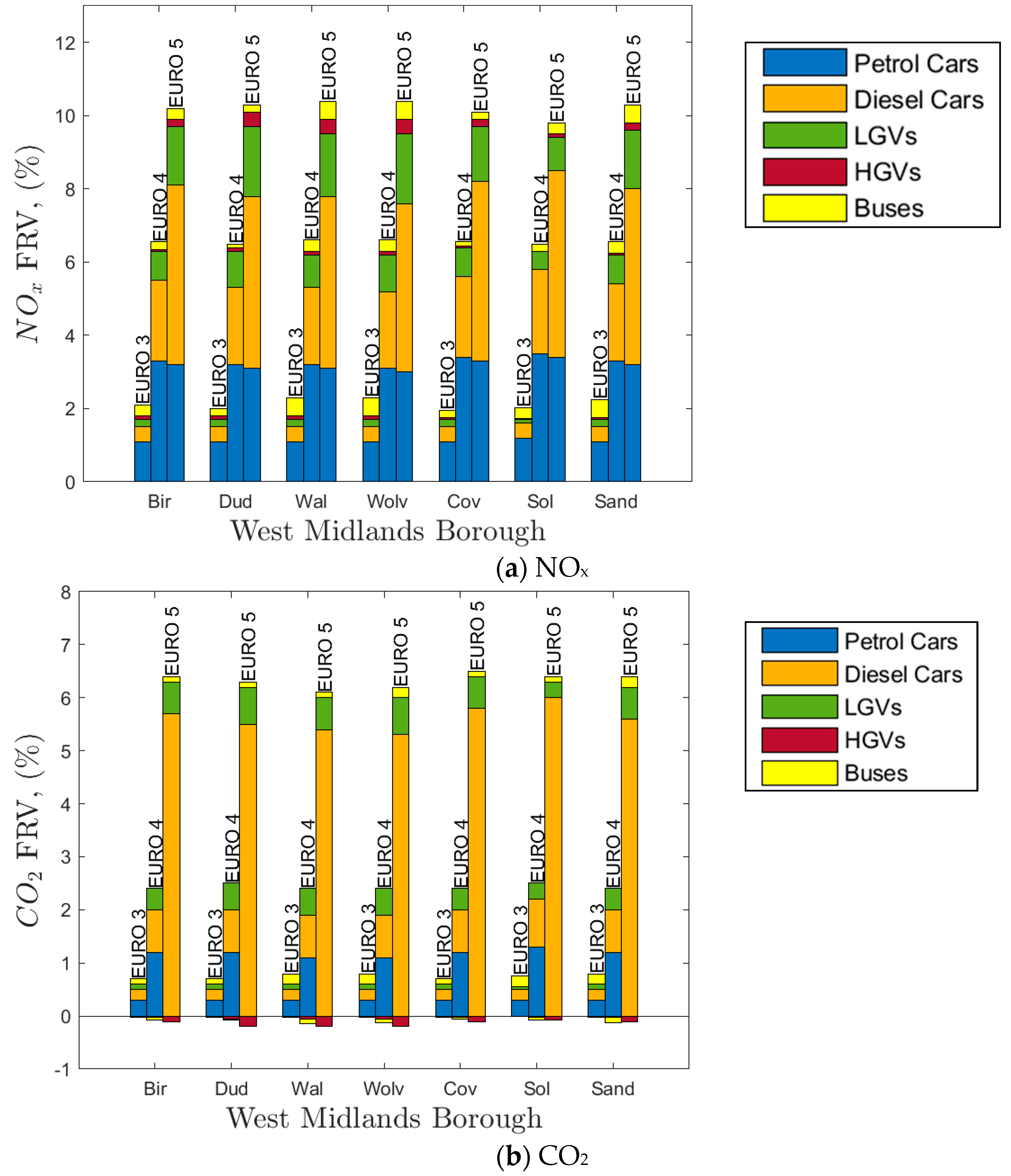 Atmosphere 12 00332 g005a