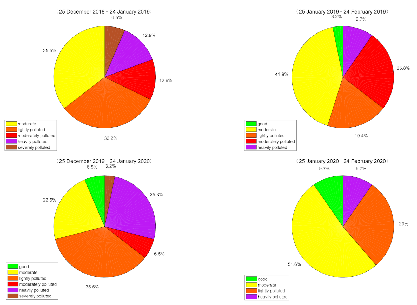 Atmosphere 12 00336 g003