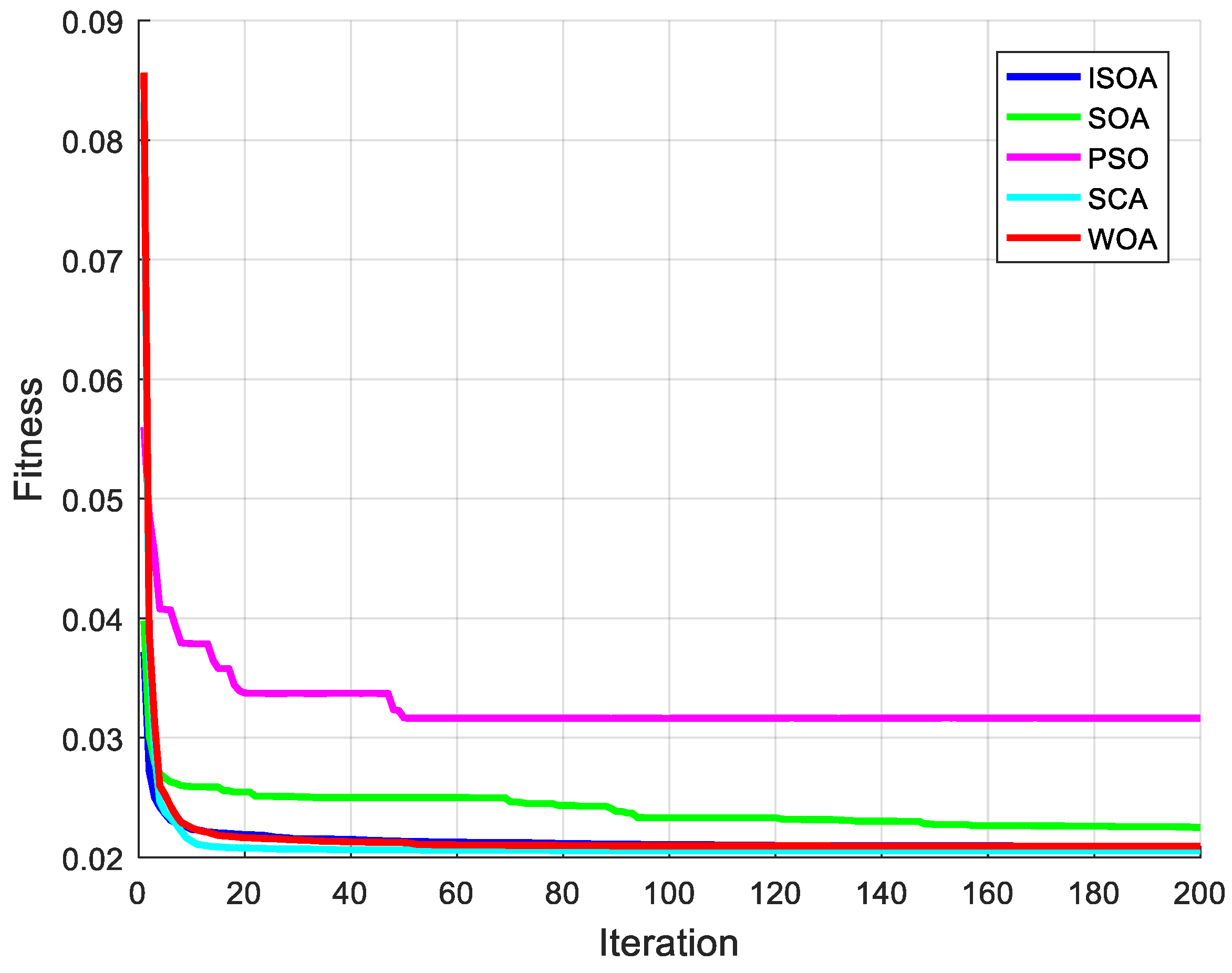 Atmosphere 12 00336 g006