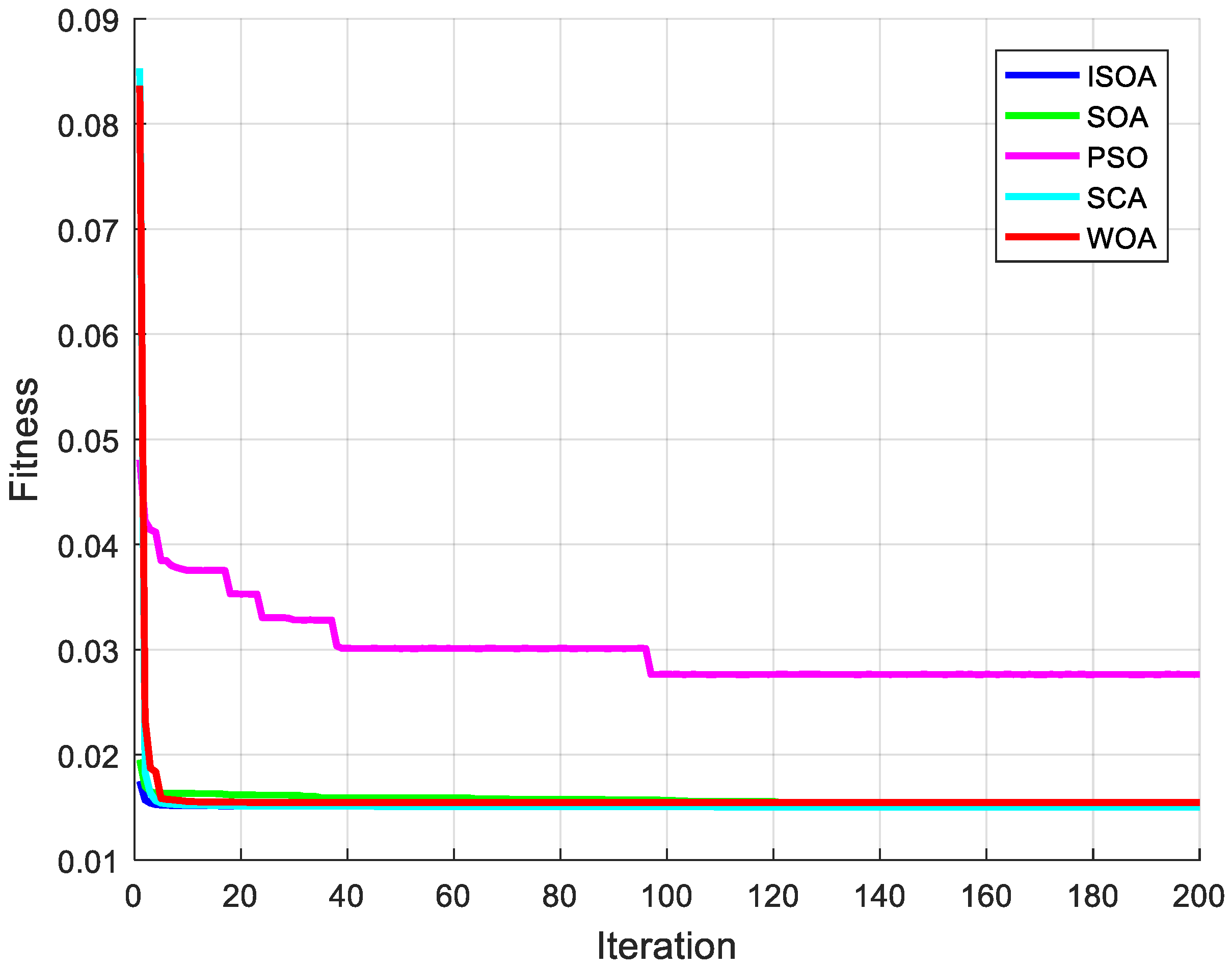 Atmosphere 12 00336 g007