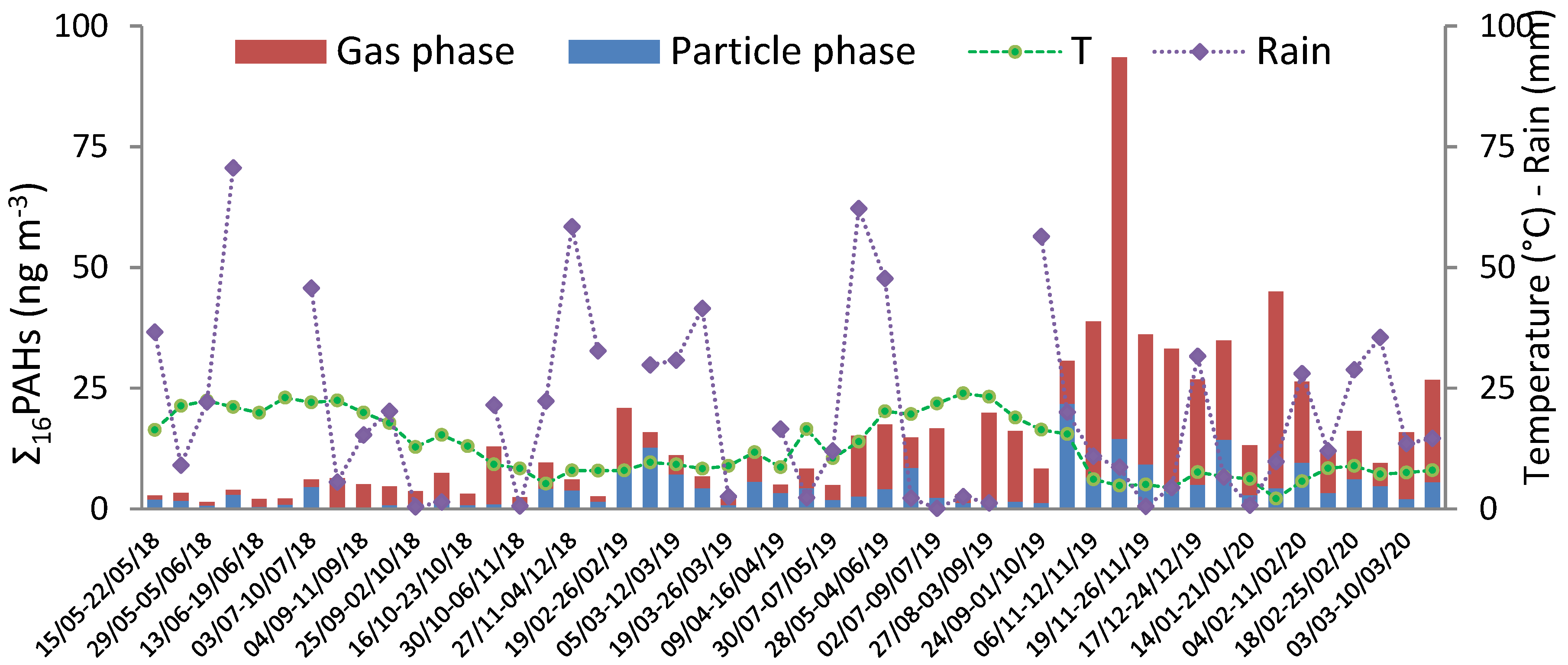 Atmosphere 12 00337 g001