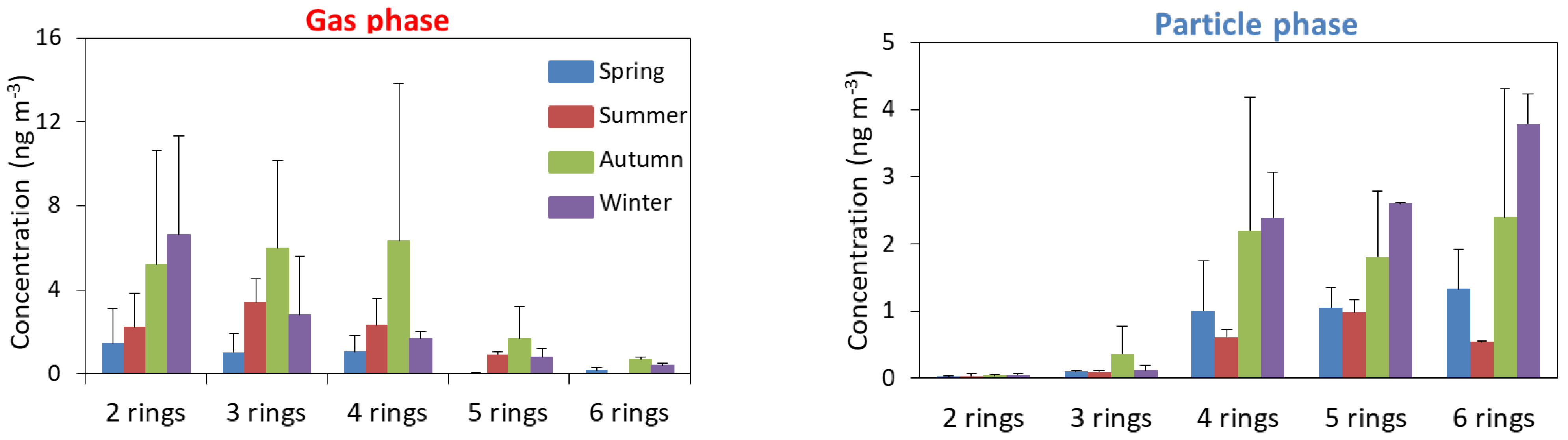 Atmosphere 12 00337 g003