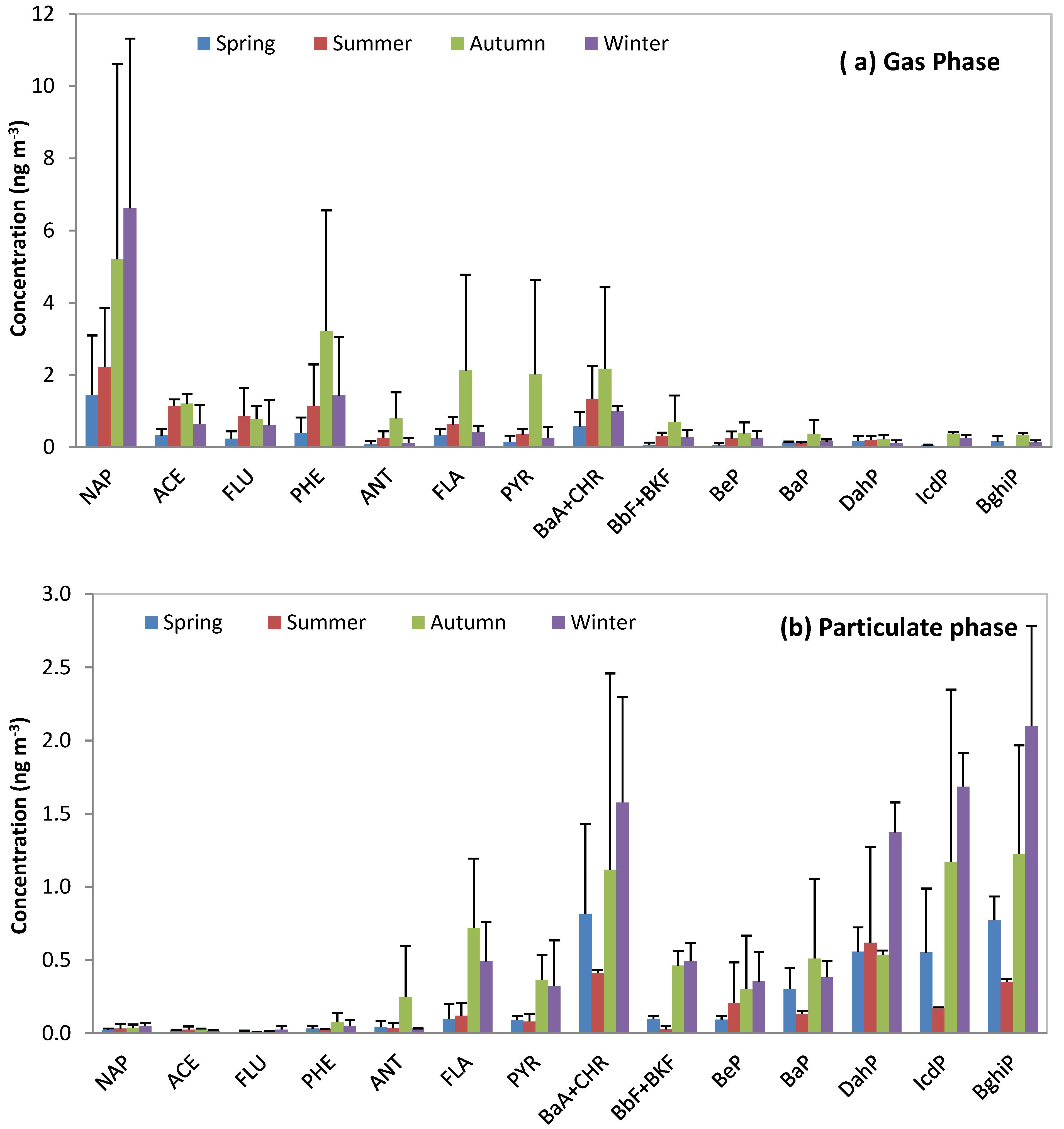 Atmosphere 12 00337 g004