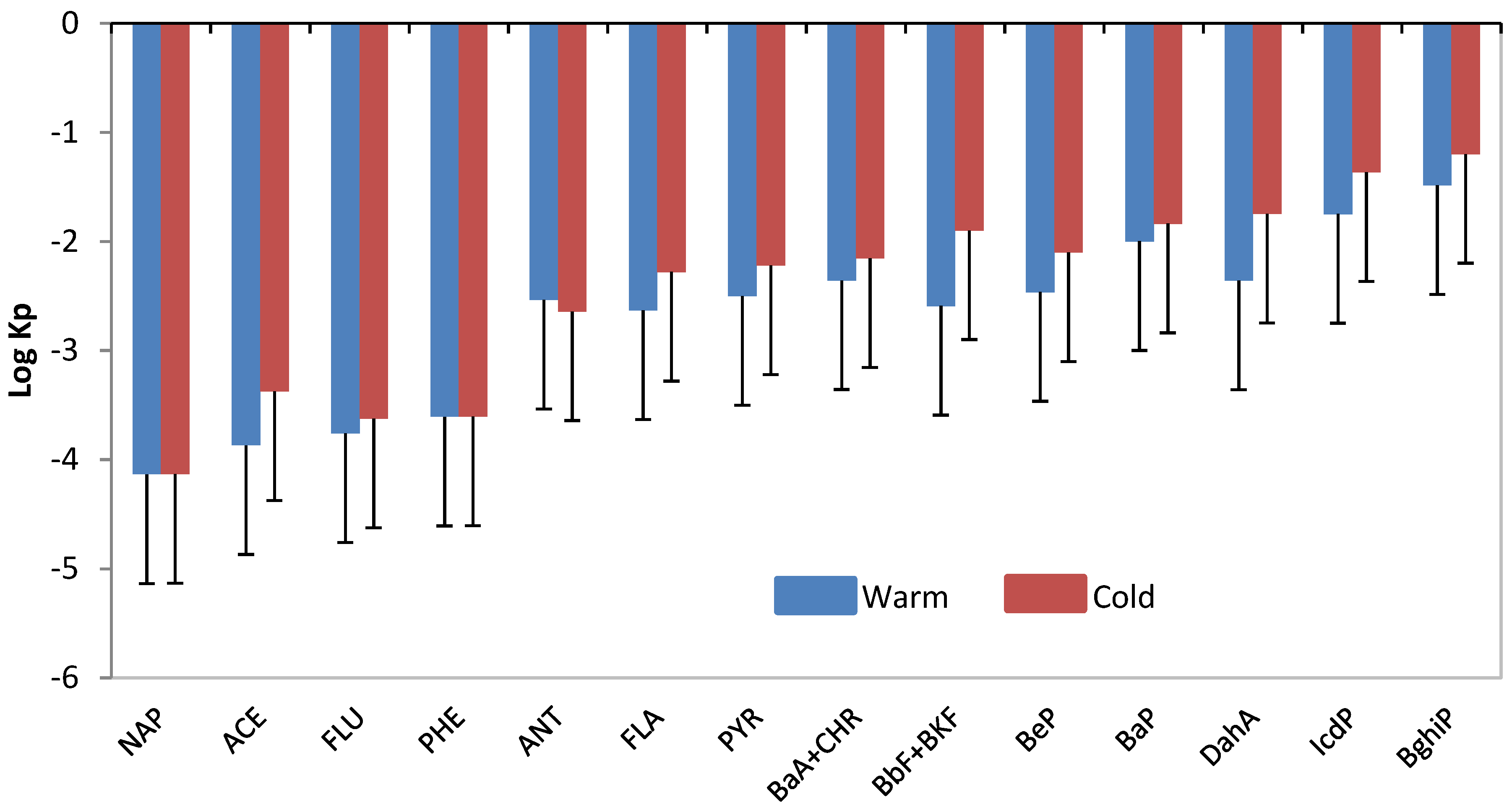 Atmosphere 12 00337 g005
