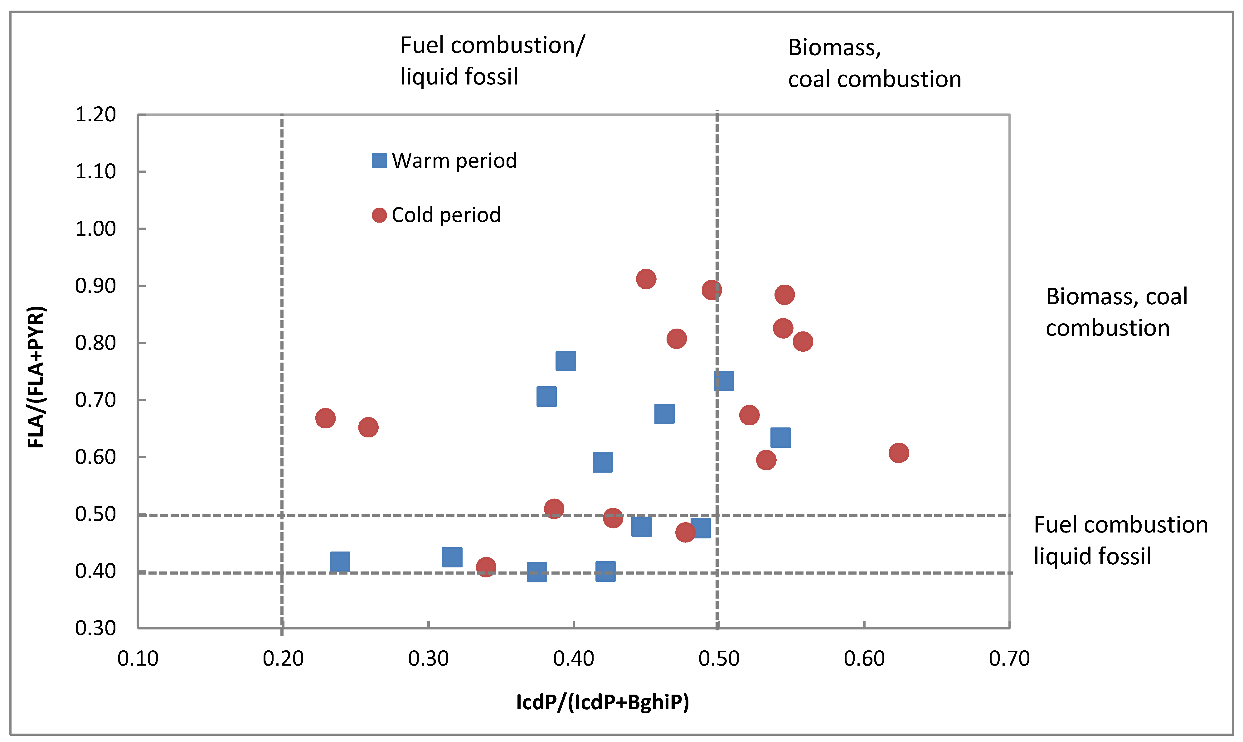 Atmosphere 12 00337 g006