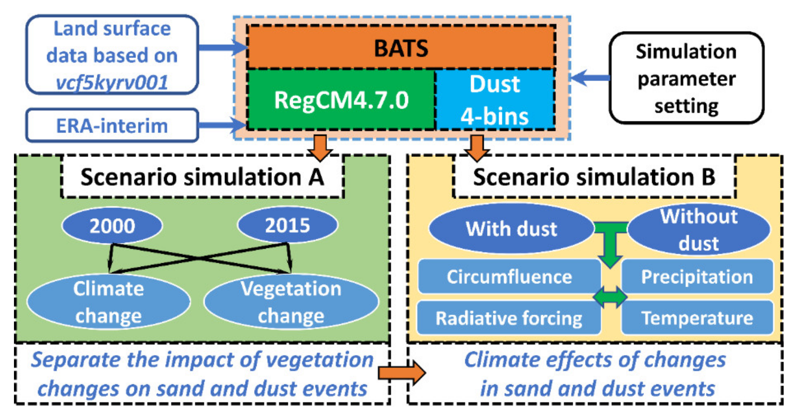 Atmosphere 12 00339 g002 Atmosphere 12 00339 g002