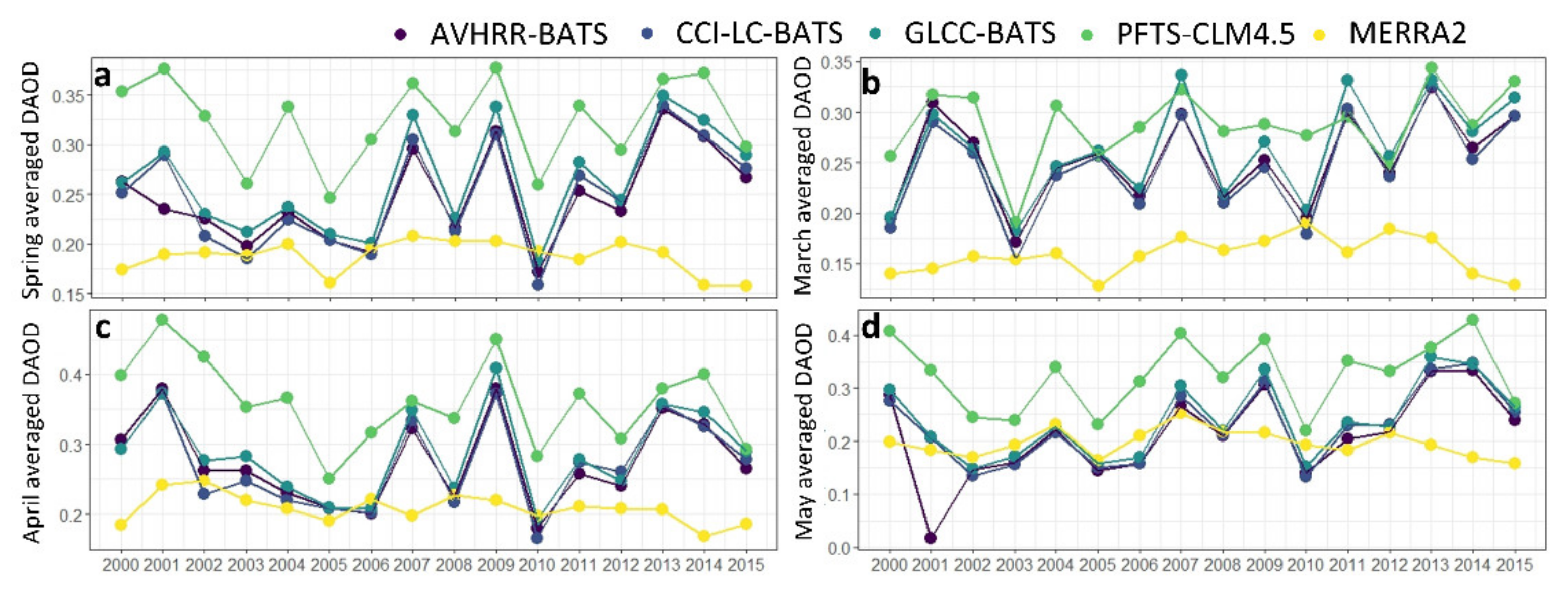 Atmosphere 12 00339 g0a2 Atmosphere 12 00339 g0a2