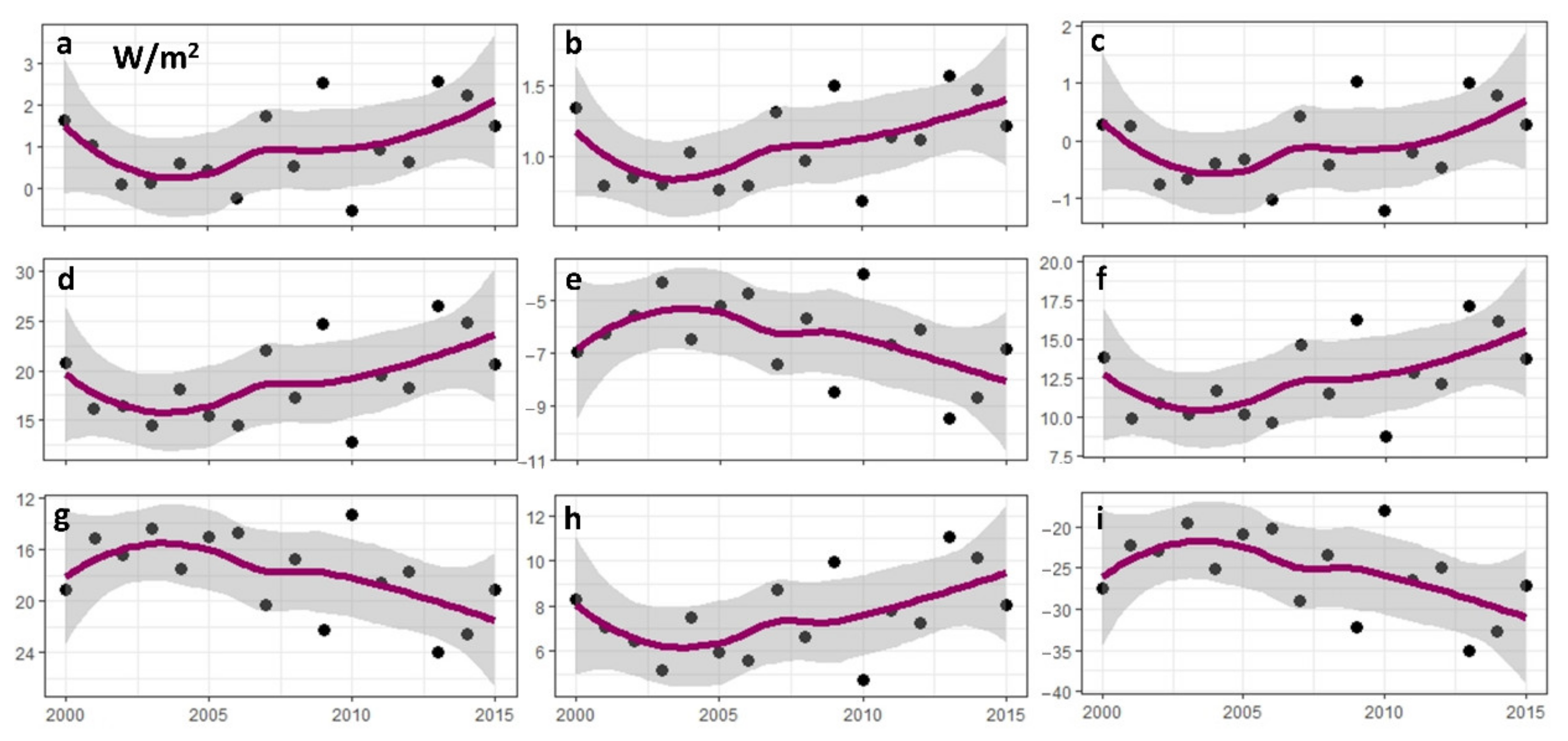 Atmosphere 12 00339 g0a3 Atmosphere 12 00339 g0a3