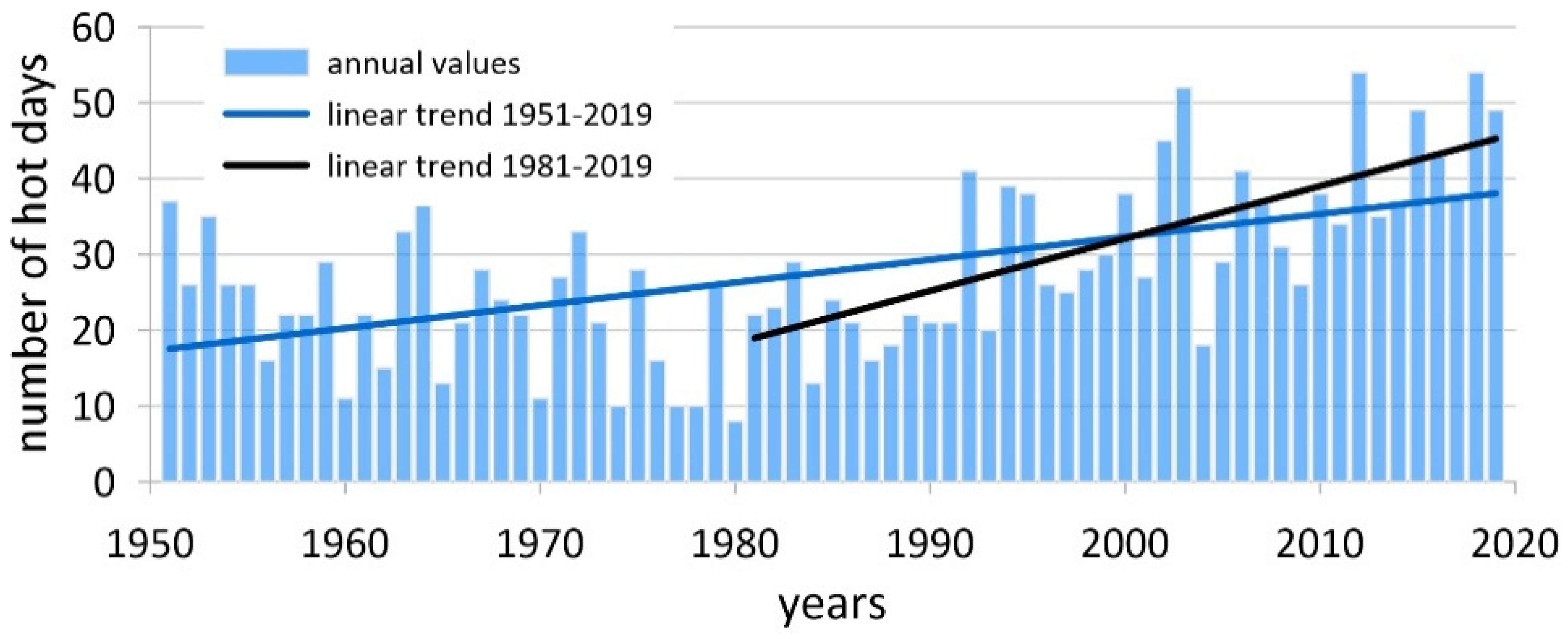 Atmosphere 12 00340 g003 Atmosphere 12 00340 g003