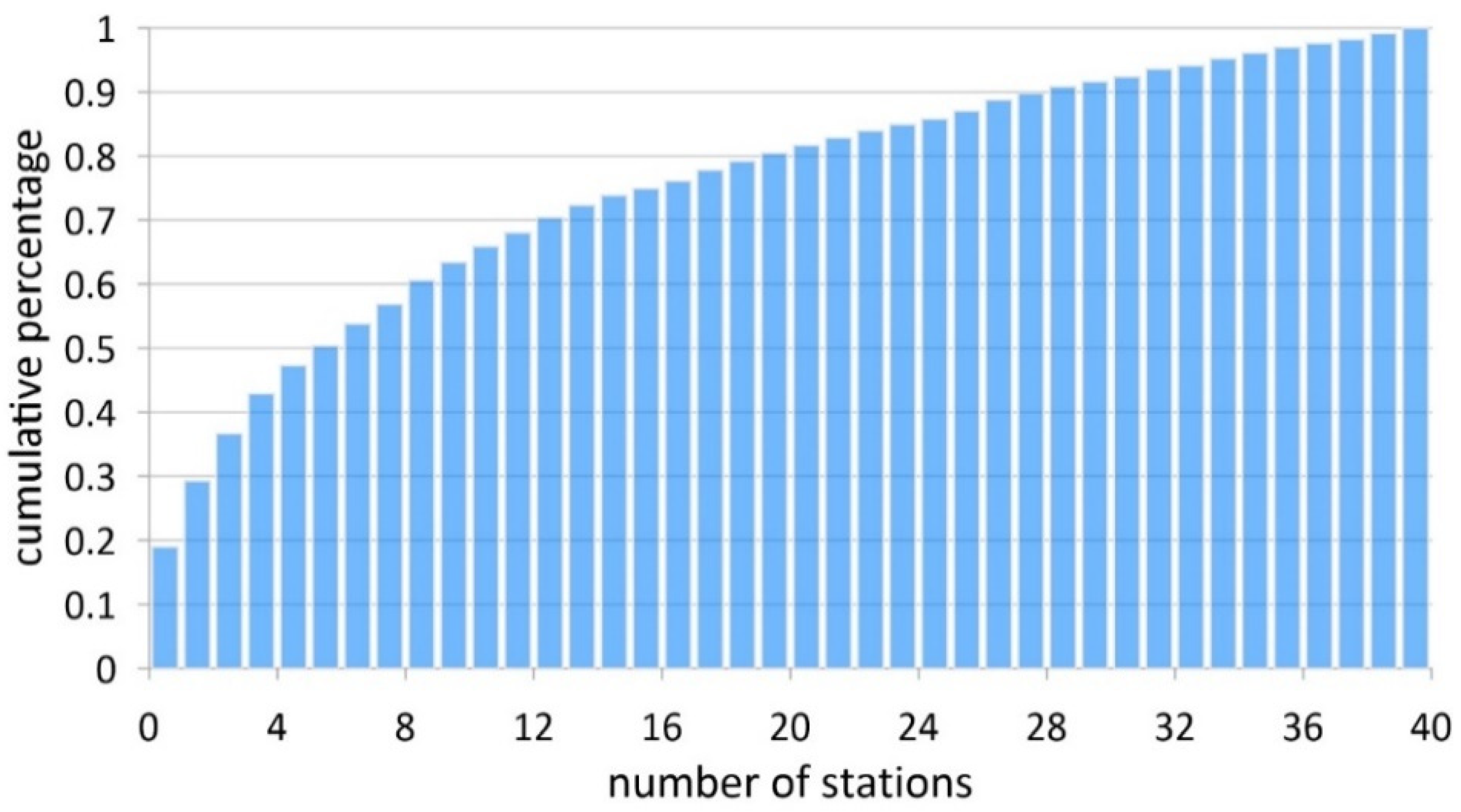 Atmosphere 12 00340 g005 Atmosphere 12 00340 g005