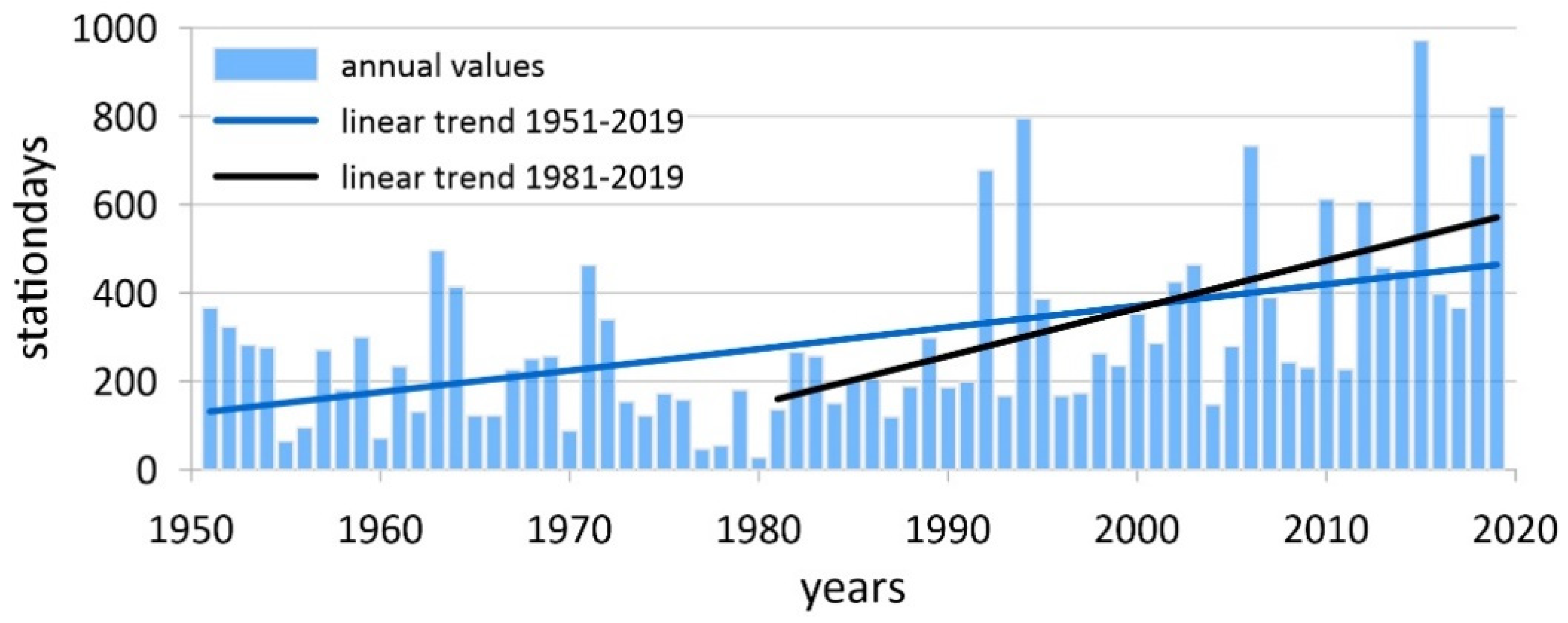 Atmosphere 12 00340 g006 Atmosphere 12 00340 g006